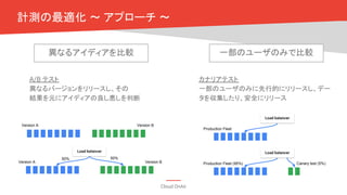 Cloud OnAir
A/B テスト
異なるバージョンをリリースし、その
結果を元にアイディアの良し悪しを判断
カナリアテスト
一部のユーザのみに先行的にリリースし、デー
タを収集したり、安全にリリース
Load balancer
Version A
50%50%
Version B
Version BVersion A
Load balancer
Production Fleet (95%) Canary test (5%)
Load balancer
Production Fleet
異なるアイディアを比較 一部のユーザのみで比較
計測の最適化 〜 アプローチ 〜
 
