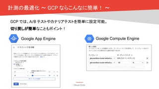 Cloud OnAir
Google App Engine Google Compute Engine
計測の最適化 〜 GCP ならこんなに簡単！ 〜
GCP では、A/B テストやカナリアテストを簡単に設定可能。
切り戻しが簡単なこともポイント！
 