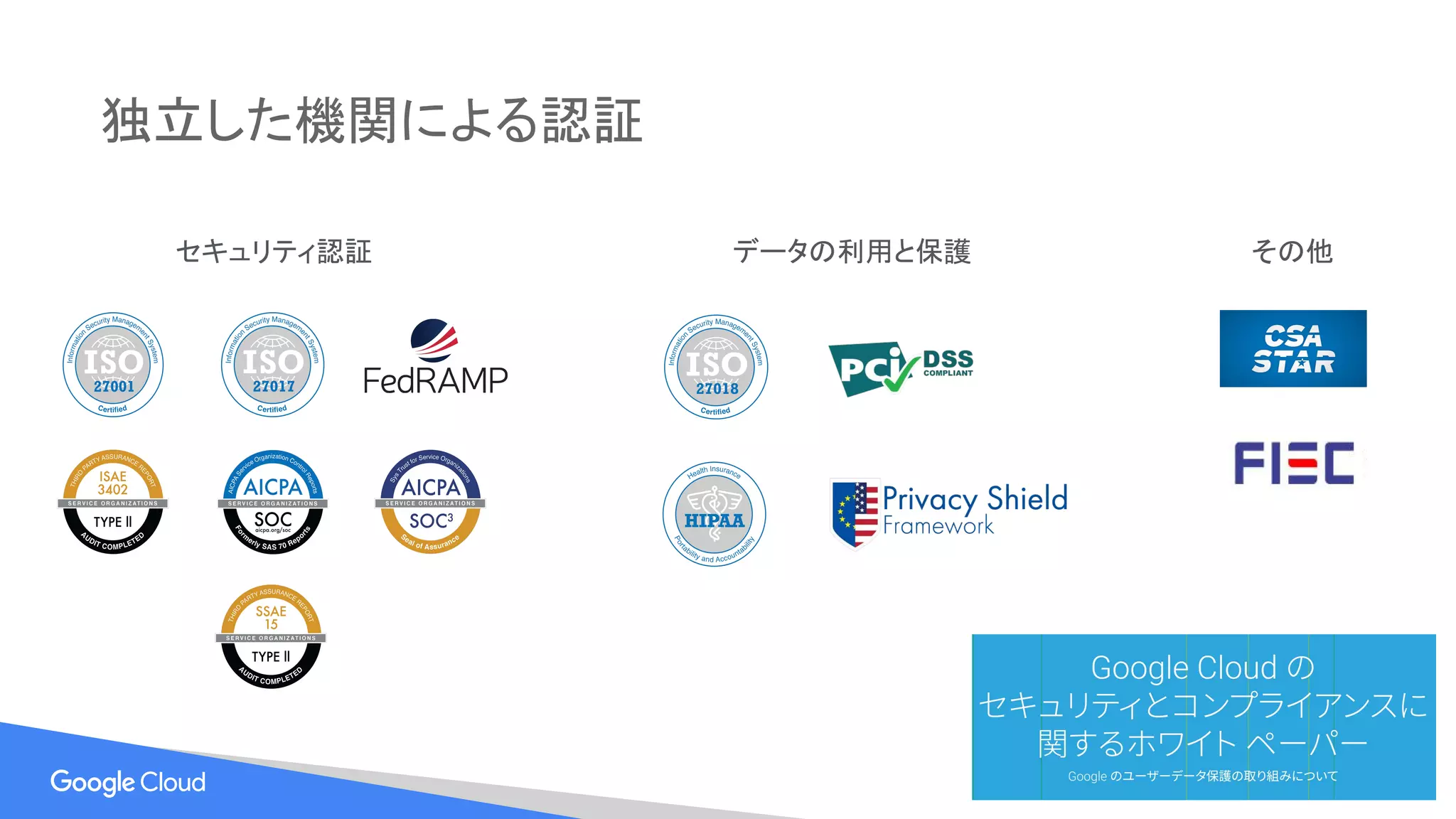 セキュリティ認証 データの利用と保護
Prepared for Hong Leong Bank. Google Proprietary and Confidential.
その他
独立した機関による認証
 