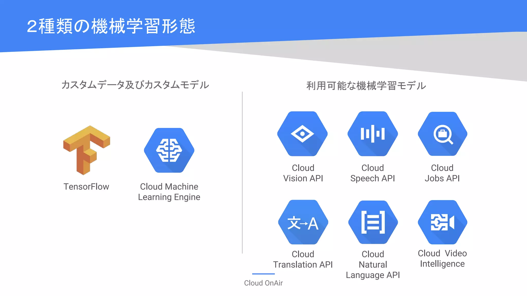 Cloud OnAir
カスタムデータ及びカスタムモデル 利用可能な機械学習モデル
Cloud
Vision API
Cloud
Translation API
Cloud
Natural
Language API
Cloud
Speech API
Cloud Machine
Learning Engine
TensorFlow
Cloud
Jobs API
Cloud Video
Intelligence
２種類の機械学習形態
 