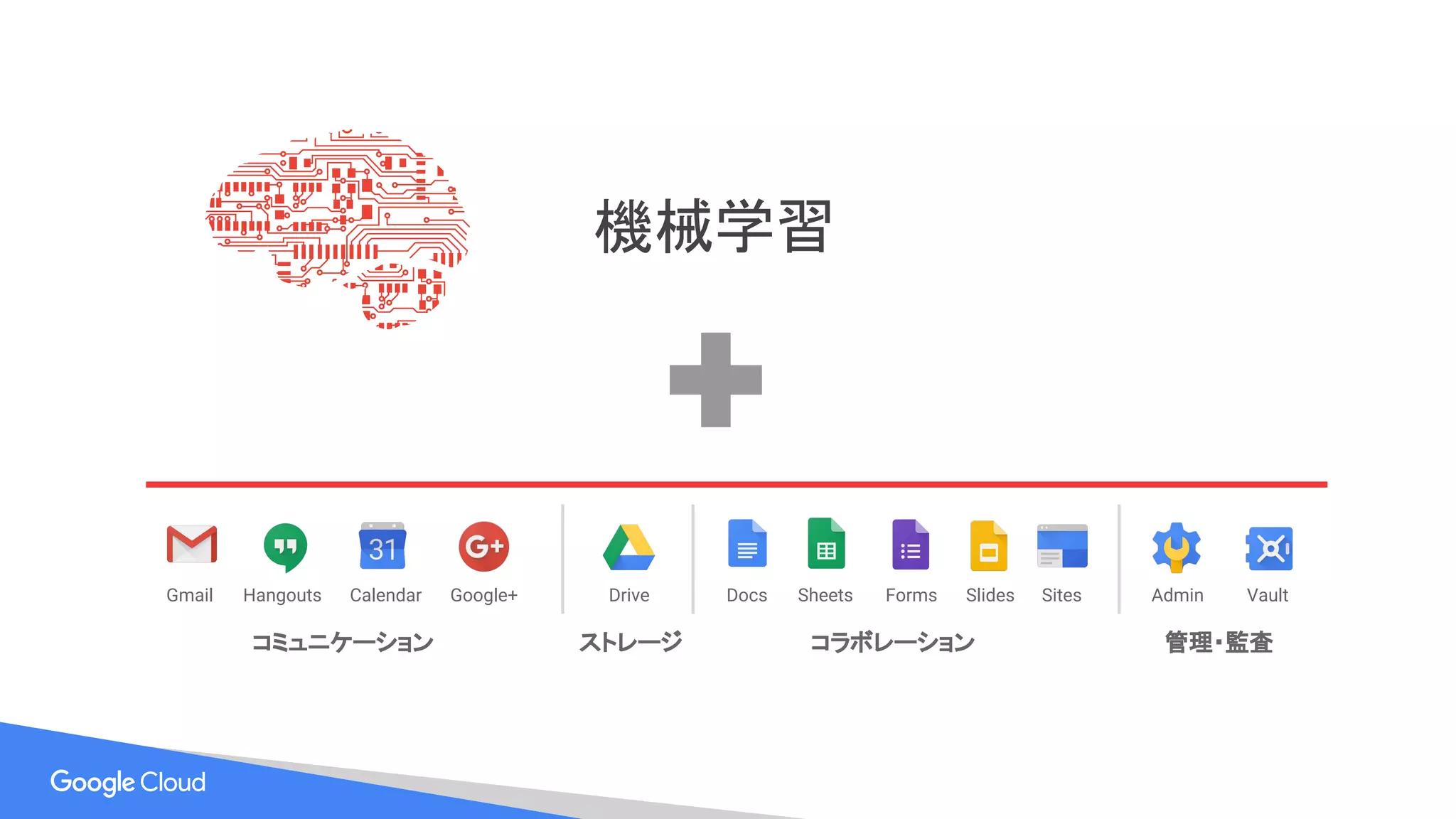 機械学習
コミュニケーション
Gmail Hangouts Calendar Google+ Drive
ストレージ
Docs Sheets Forms Slides Sites
コラボレーション
Admin Vault
管理・監査
 