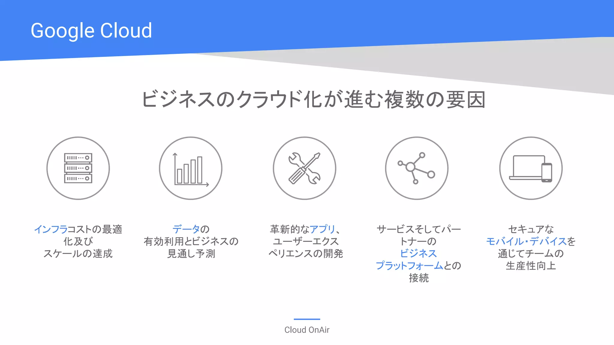 Cloud OnAir
Google Cloud
革新的なアプリ、
ユーザーエクス
ペリエンスの開発
セキュアな
モバイル・デバイスを
通じてチームの
生産性向上
インフラコストの最適
化及び
スケールの達成
データの
有効利用とビジネスの
見通し予測
サービスそしてパー
トナーの
ビジネス
プラットフォームとの
接続
ビジネスのクラウド化が進む複数の要因
 