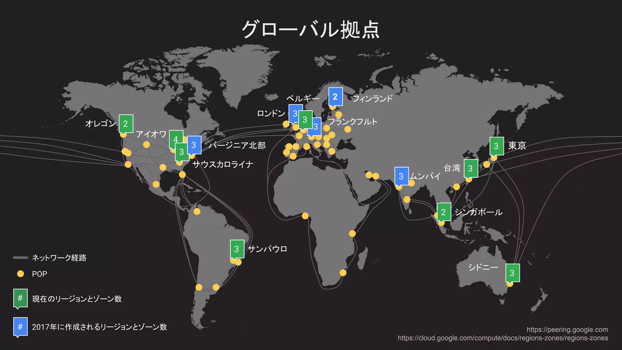グローバル拠点
現在のリージョンとゾーン数
POP
ネットワーク経路
2017年に作成されるリージョンとゾーン数
#
# https://peering.google.com
https://cloud.google.com/compute/docs/regions-zones/regions-zones
2
3
シンガポール2
サウスカロライナ
バージニア北部
ベルギー
ロンドン
東京
台湾
ムンバイ
シドニー
オレゴン
アイオワ
フランクフルト
サンパウロ
フィンランド
3
3
3
3
3
3
2
4
3
3
3
 