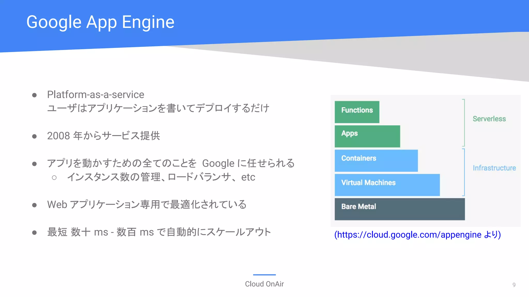 Cloud OnAir
● Platform-as-a-service
ユーザはアプリケーションを書いてデプロイするだけ
● 2008 年からサービス提供
● アプリを動かすための全てのことを Google に任せられる
○ インスタンス数の管理、ロードバランサ、 etc
● Web アプリケーション専用で最適化されている
● 最短 数十 ms - 数百 ms で自動的にスケールアウト
Google App Engine
9
(https://cloud.google.com/appengine より)
 