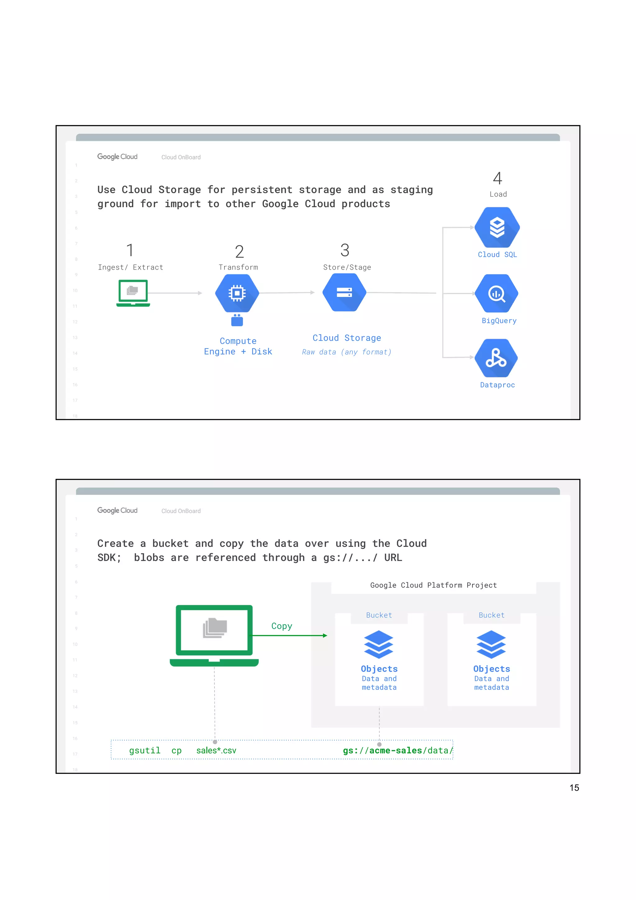 15
1
2
3
5
6
7
8
9
10
11
12
13
14
15
16
17
Big Data & Machine Learning
1
2
3
5
6
7
8
9
10
11
12
13
14
15
16
17
18
Cloud OnBoard
Use Cloud Storage for persistent storage and as staging
ground for import to other Google Cloud products
31
Compute
Engine + Disk
Cloud SQL
BigQuery
Dataproc
Cloud Storage
Store/StageTransform
Raw data (any format)
4
Ingest/ Extract
Load
2
1
2
3
5
6
7
8
9
10
11
12
13
14
15
16
17
Big Data & Machine Learning
1
2
3
5
6
7
8
9
10
11
12
13
14
15
16
17
18
Cloud OnBoard
Create a bucket and copy the data over using the Cloud
SDK; blobs are referenced through a gs://.../ URL
sales*.csv gs://acme-sales/data/
Copy
Google Cloud Platform Project
Bucket
Objects
Data and
metadata
Bucket
Objects
Data and
metadata
gsutil cp
 