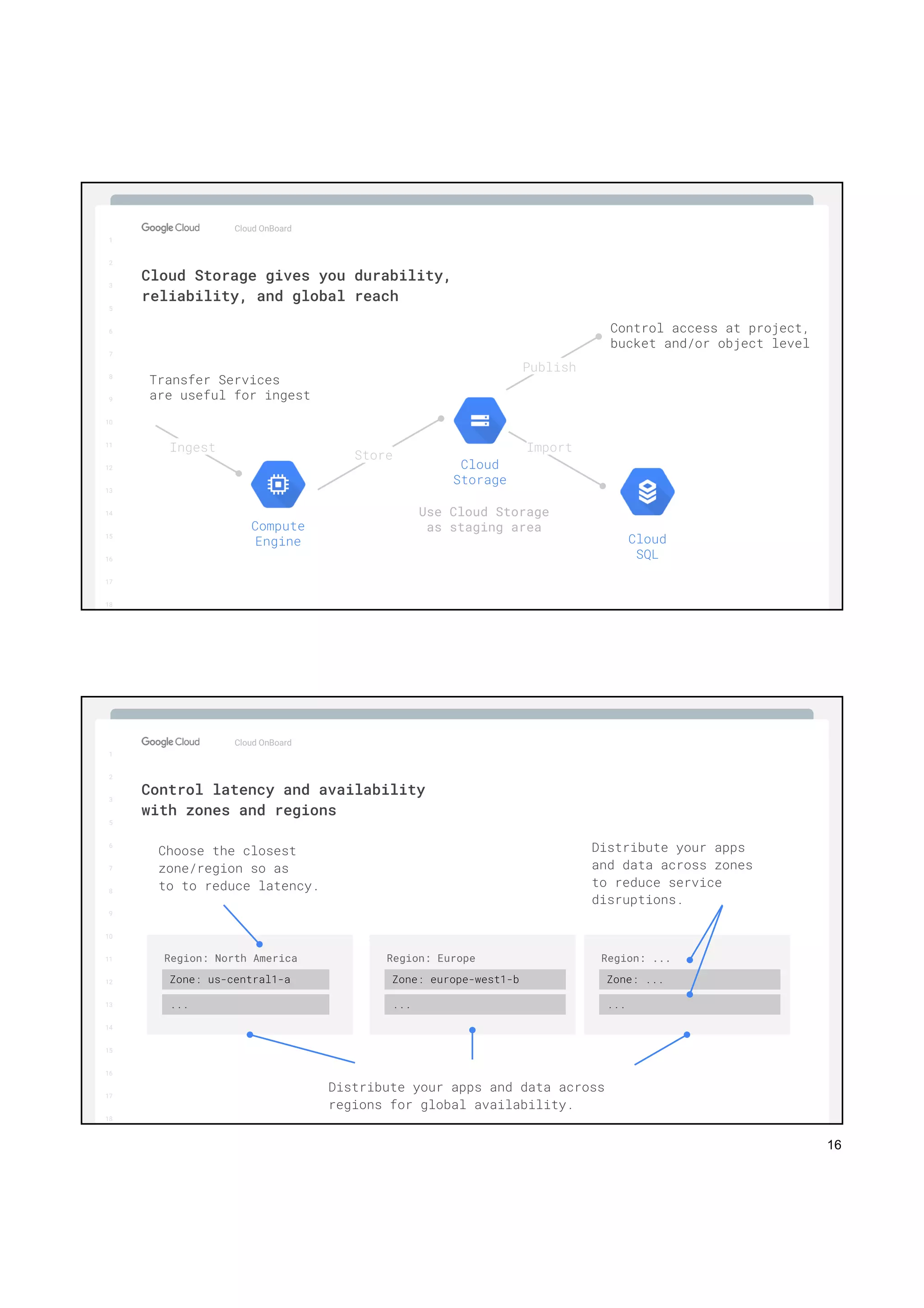 16
1
2
3
5
6
7
8
9
10
11
12
13
14
15
16
17
Big Data & Machine Learning
1
2
3
5
6
7
8
9
10
11
12
13
14
15
16
17
18
Cloud OnBoard
Cloud Storage gives you durability,
reliability, and global reach
Cloud
Storage
Cloud
SQL
Compute
Engine
Transfer Services
are useful for ingest
Ingest
Store
Import
Control access at project,
bucket and/or object level
Publish
Use Cloud Storage
as staging area
1
2
3
5
6
7
8
9
10
11
12
13
14
15
16
17
Big Data & Machine Learning
1
2
3
5
6
7
8
9
10
11
12
13
14
15
16
17
18
Cloud OnBoard
Control latency and availability
with zones and regions
Choose the closest
zone/region so as
to to reduce latency.
Region: North America
Zone: us-central1-a
...
Region: Europe
Zone: europe-west1-b
...
Region: ...
Zone: ...
...
Distribute your apps and data across
regions for global availability.
Distribute your apps
and data across zones
to reduce service
disruptions.
 