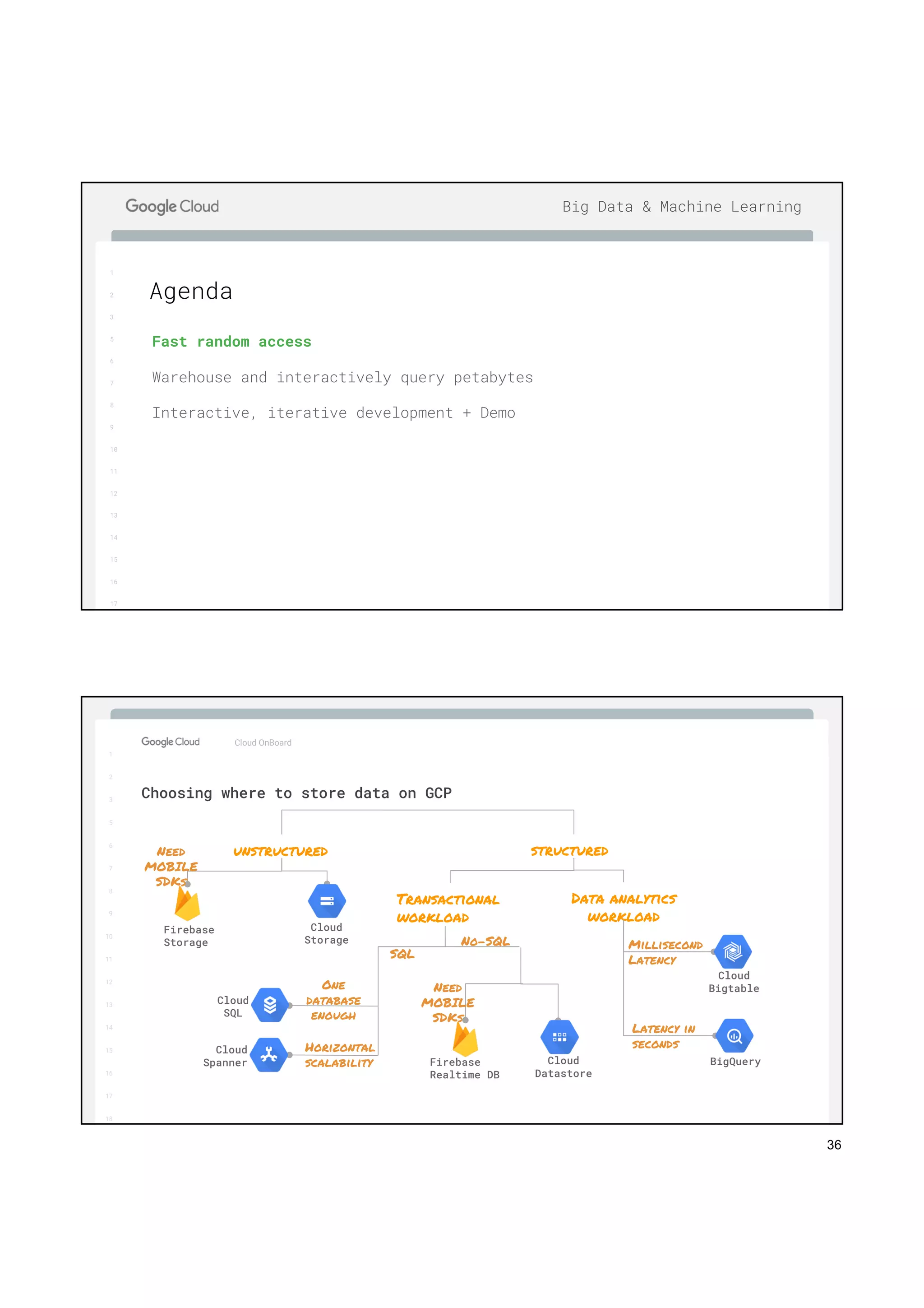 36
1
2
3
5
6
7
8
9
10
11
12
13
14
15
16
17
Big Data & Machine Learning
Fast random access
Warehouse and interactively query petabytes
Interactive, iterative development + Demo
Agenda
1
2
3
5
6
7
8
9
10
11
12
13
14
15
16
17
Big Data & Machine Learning
1
2
3
5
6
7
8
9
10
11
12
13
14
15
16
17
18
Cloud OnBoard
Choosing where to store data on GCP
unstructured
Data analytics
workload
Transactional
workload
structuredNeed
MOBILE
SDKs
SQL
Horizontal
scalability
No-SQL Millisecond
Latency
Latency in
secondsCloud
Spanner
Cloud
SQL
Firebase
Storage
Cloud
Storage
Firebase
Realtime DB
Cloud
Datastore
Cloud
Bigtable
BigQuery
Need
MOBILE
SDKs
One
database
enough
 
