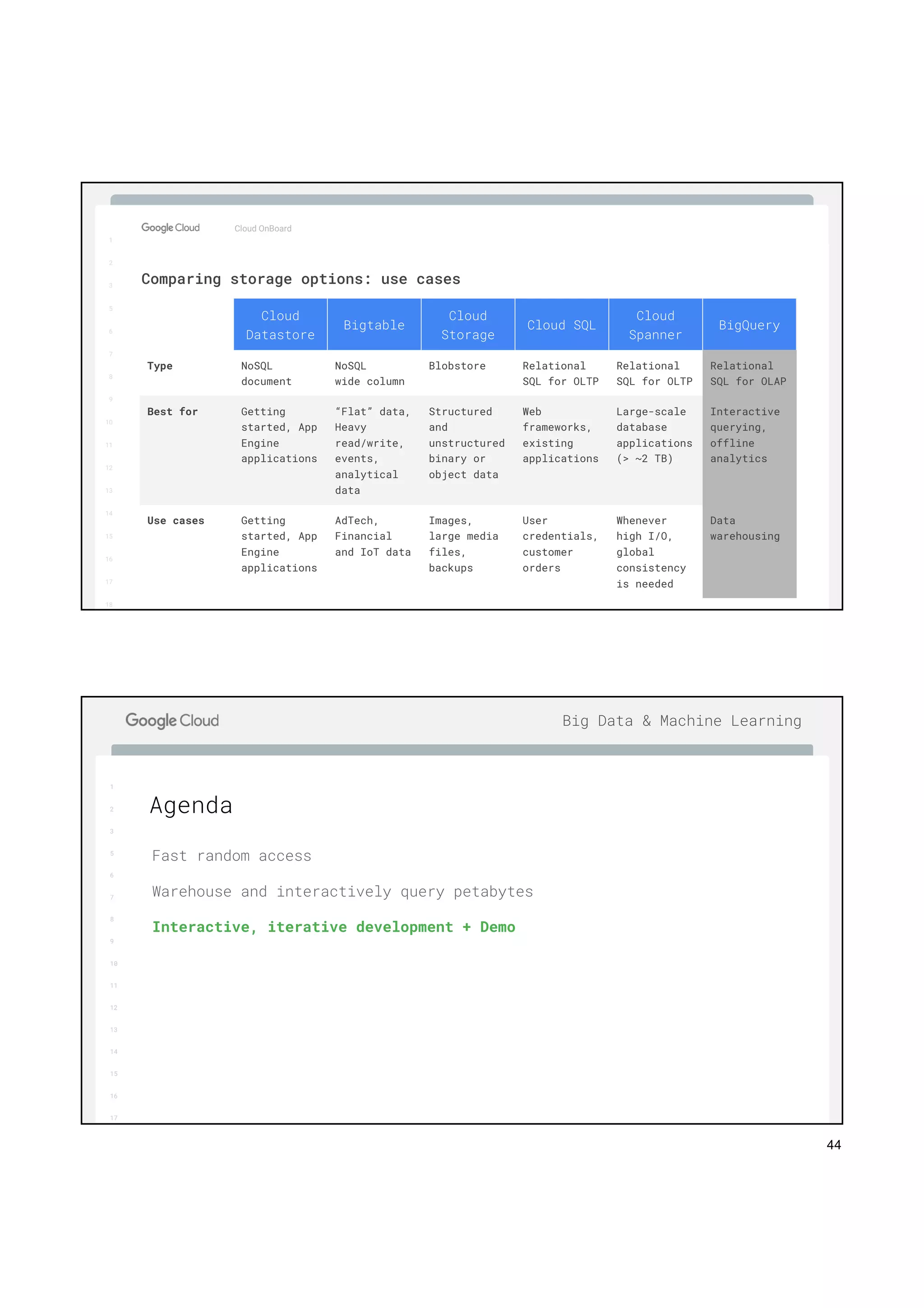 44
1
2
3
5
6
7
8
9
10
11
12
13
14
15
16
17
Big Data & Machine Learning
Cloud OnBoard
1
2
3
5
6
7
8
9
10
11
12
13
14
15
16
17
18
Cloud
Datastore
Bigtable
Cloud
Storage
Cloud SQL
Cloud
Spanner
BigQuery
Type NoSQL
document
NoSQL
wide column
Blobstore Relational
SQL for OLTP
Relational
SQL for OLTP
Relational
SQL for OLAP
Best for Getting
started, App
Engine
applications
“Flat” data,
Heavy
read/write,
events,
analytical
data
Structured
and
unstructured
binary or
object data
Web
frameworks,
existing
applications
Large-scale
database
applications
(> ~2 TB)
Interactive
querying,
offline
analytics
Use cases Getting
started, App
Engine
applications
AdTech,
Financial
and IoT data
Images,
large media
files,
backups
User
credentials,
customer
orders
Whenever
high I/O,
global
consistency
is needed
Data
warehousing
Comparing storage options: use cases
1
2
3
5
6
7
8
9
10
11
12
13
14
15
16
17
Big Data & Machine Learning
Fast random access
Warehouse and interactively query petabytes
Interactive, iterative development + Demo
Agenda
 