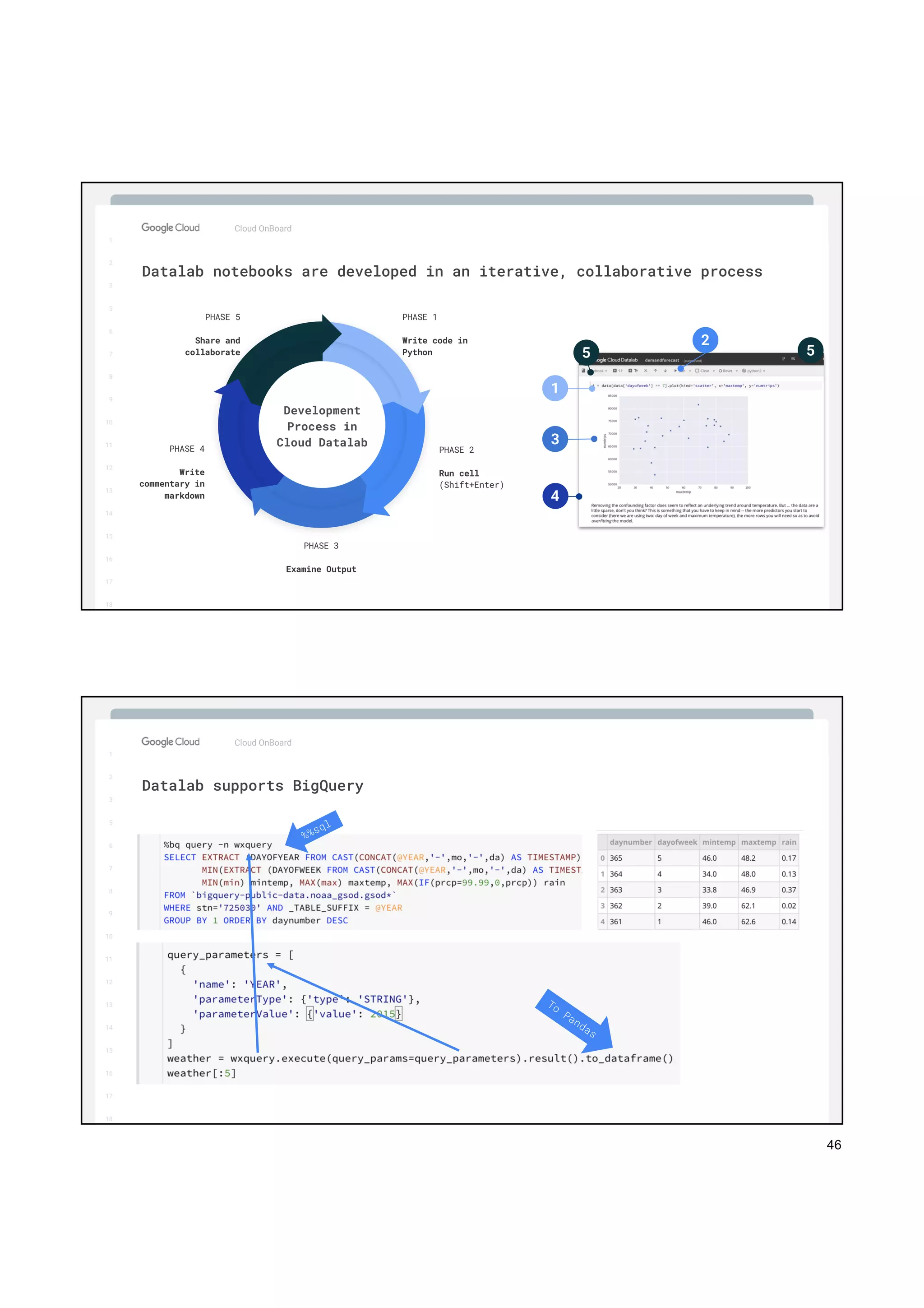 46
1
2
3
5
6
7
8
9
10
11
12
13
14
15
16
17
Big Data & Machine Learning
Cloud OnBoard
1
2
3
5
6
7
8
9
10
11
12
13
14
15
16
17
18
Datalab notebooks are developed in an iterative, collaborative process
Development
Process in
Cloud Datalab
PHASE 1
Write code in
Python
PHASE 5
Share and
collaborate
PHASE 2
Run cell
(Shift+Enter)
PHASE 4
Write
commentary in
markdown
PHASE 3
Examine Output
1
3
4
5
2
5
1
2
3
5
6
7
8
9
10
11
12
13
14
15
16
17
Big Data & Machine Learning
Cloud OnBoard
1
2
3
5
6
7
8
9
10
11
12
13
14
15
16
17
18
Datalab supports BigQuery
%%sql
To
Pandas
 