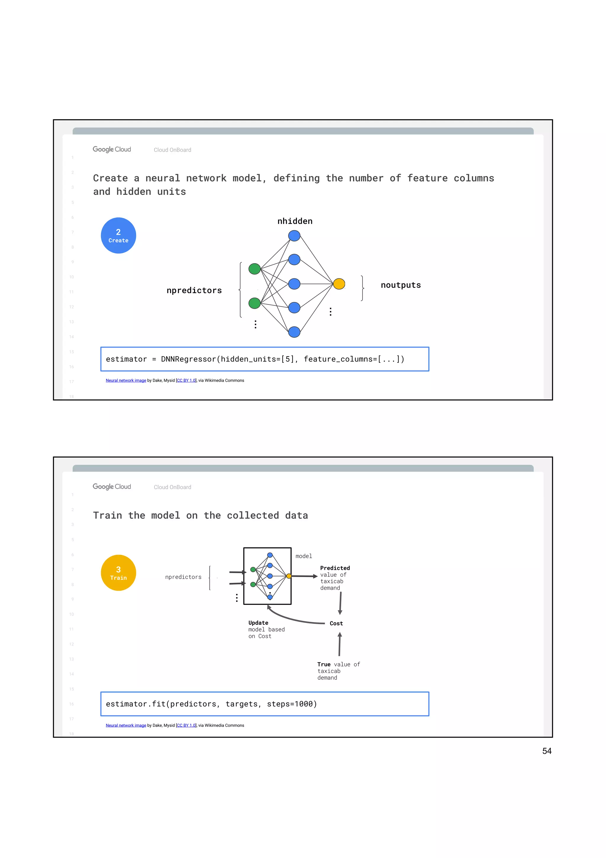 54
1
2
3
5
6
7
8
9
10
11
12
13
14
15
16
17
Big Data & Machine Learning
Cloud OnBoard
1
2
3
5
6
7
8
9
10
11
12
13
14
15
16
17
18
Create a neural network model, defining the number of feature columns
and hidden units
2
Create
npredictors
nhidden
noutputs
…
…
estimator = DNNRegressor(hidden_units=[5], feature_columns=[...])
Neural network image by Dake, Mysid [CC BY 1.0], via Wikimedia Commons
1
2
3
5
6
7
8
9
10
11
12
13
14
15
16
17
Big Data & Machine Learning
Cloud OnBoard
1
2
3
5
6
7
8
9
10
11
12
13
14
15
16
17
18
Train the model on the collected data
3
Train
estimator.fit(predictors, targets, steps=1000)
Neural network image by Dake, Mysid [CC BY 1.0], via Wikimedia Commons
…
…
Predicted
value of
taxicab
demand
model
True value of
taxicab
demand
CostUpdate
model based
on Cost
npredictors
 