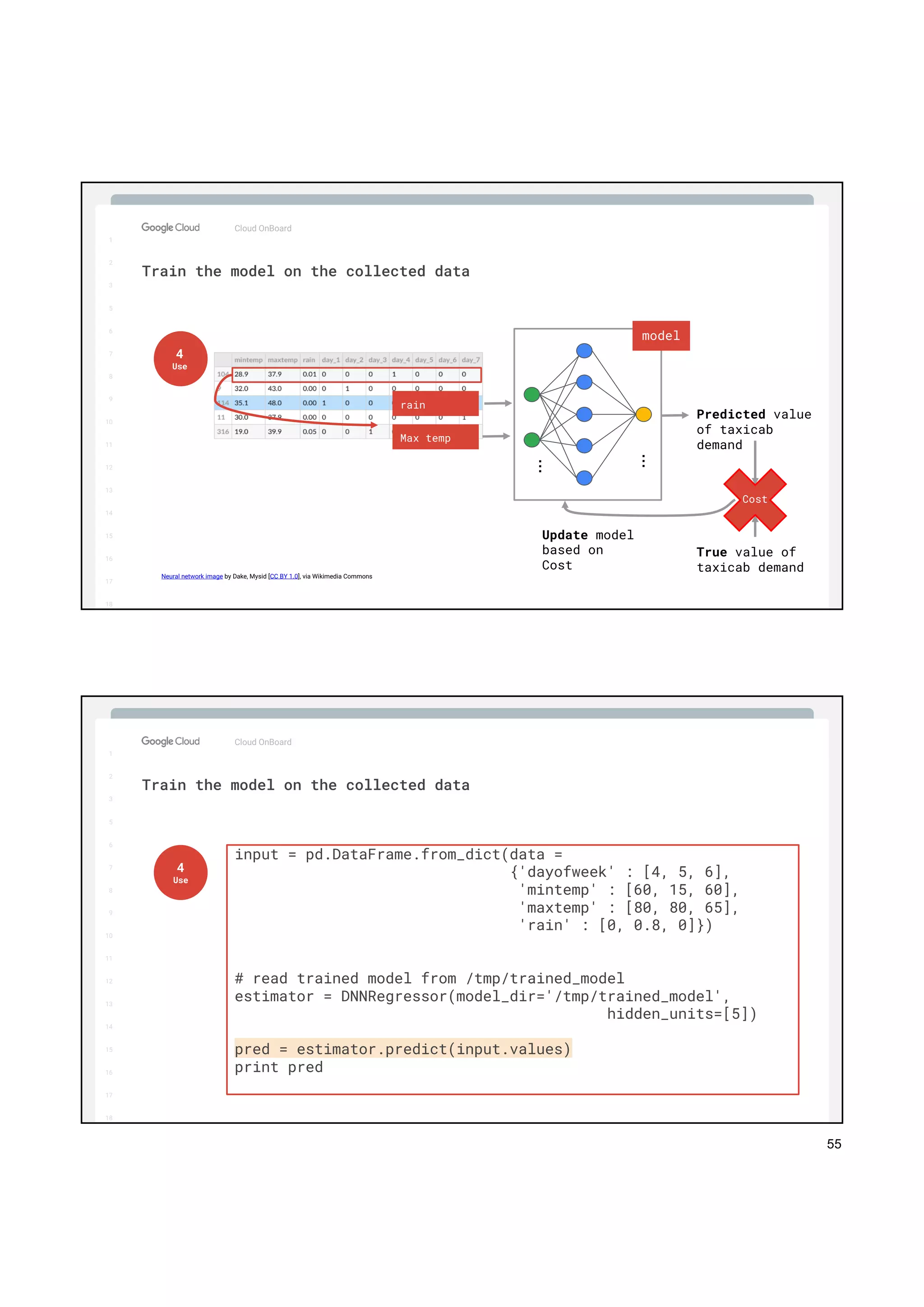 55
1
2
3
5
6
7
8
9
10
11
12
13
14
15
16
17
Big Data & Machine Learning
Cloud OnBoard
1
2
3
5
6
7
8
9
10
11
12
13
14
15
16
17
18
Train the model on the collected data
4
Use
True value of
taxicab demand
rain
Max temp
…
…
Predicted value
of taxicab
demand
Update model
based on
Cost
Neural network image by Dake, Mysid [CC BY 1.0], via Wikimedia Commons
model
Cost
1
2
3
5
6
7
8
9
10
11
12
13
14
15
16
17
Big Data & Machine Learning
Cloud OnBoard
1
2
3
5
6
7
8
9
10
11
12
13
14
15
16
17
18
Train the model on the collected data
input = pd.DataFrame.from_dict(data =
{'dayofweek' : [4, 5, 6],
'mintemp' : [60, 15, 60],
'maxtemp' : [80, 80, 65],
'rain' : [0, 0.8, 0]})
# read trained model from /tmp/trained_model
estimator = DNNRegressor(model_dir='/tmp/trained_model',
hidden_units=[5])
pred = estimator.predict(input.values)
print pred
4
Use
 