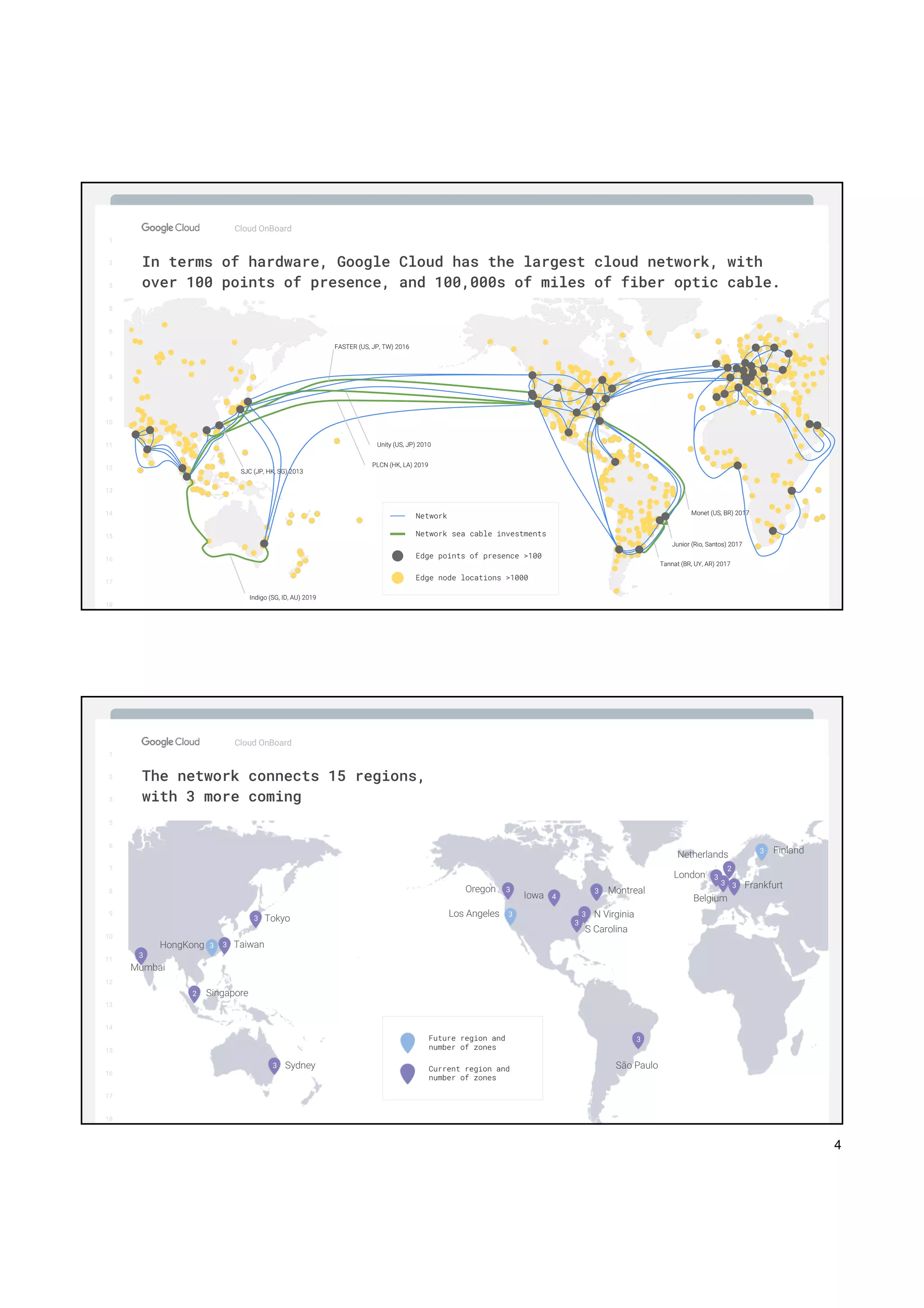 4
1
2
3
5
6
7
8
9
10
11
12
13
14
15
16
17
Big Data & Machine Learning
1
2
3
5
6
7
8
9
10
11
12
13
14
15
16
17
18
Cloud OnBoard
Edge node locations >1000
Edge points of presence >100
Network
Network sea cable investments
In terms of hardware, Google Cloud has the largest cloud network, with
over 100 points of presence, and 100,000s of miles of fiber optic cable.
Unity (US, JP) 2010
Monet (US, BR) 2017
Tannat (BR, UY, AR) 2017
Junior (Rio, Santos) 2017
FASTER (US, JP, TW) 2016
PLCN (HK, LA) 2019
Indigo (SG, ID, AU) 2019
SJC (JP, HK, SG) 2013
1
2
3
5
6
7
8
9
10
11
12
13
14
15
16
17
Big Data & Machine Learning
1
2
3
5
6
7
8
9
10
11
12
13
14
15
16
17
18
Cloud OnBoard
Future region and
number of zones
The network connects 15 regions,
with 3 more coming
Current region and
number of zones
S Carolina
N Virginia
Oregon
Iowa
Montreal
Los Angeles
3
4
3
3
3
3
Frankfurt
Belgium
London
FinlandNetherlands 3
33
2
3
São Paulo
3
Taiwan
Singapore
Mumbai
Sydney
Tokyo
3
3
2
3
3
3
HongKong 3
2
3
 