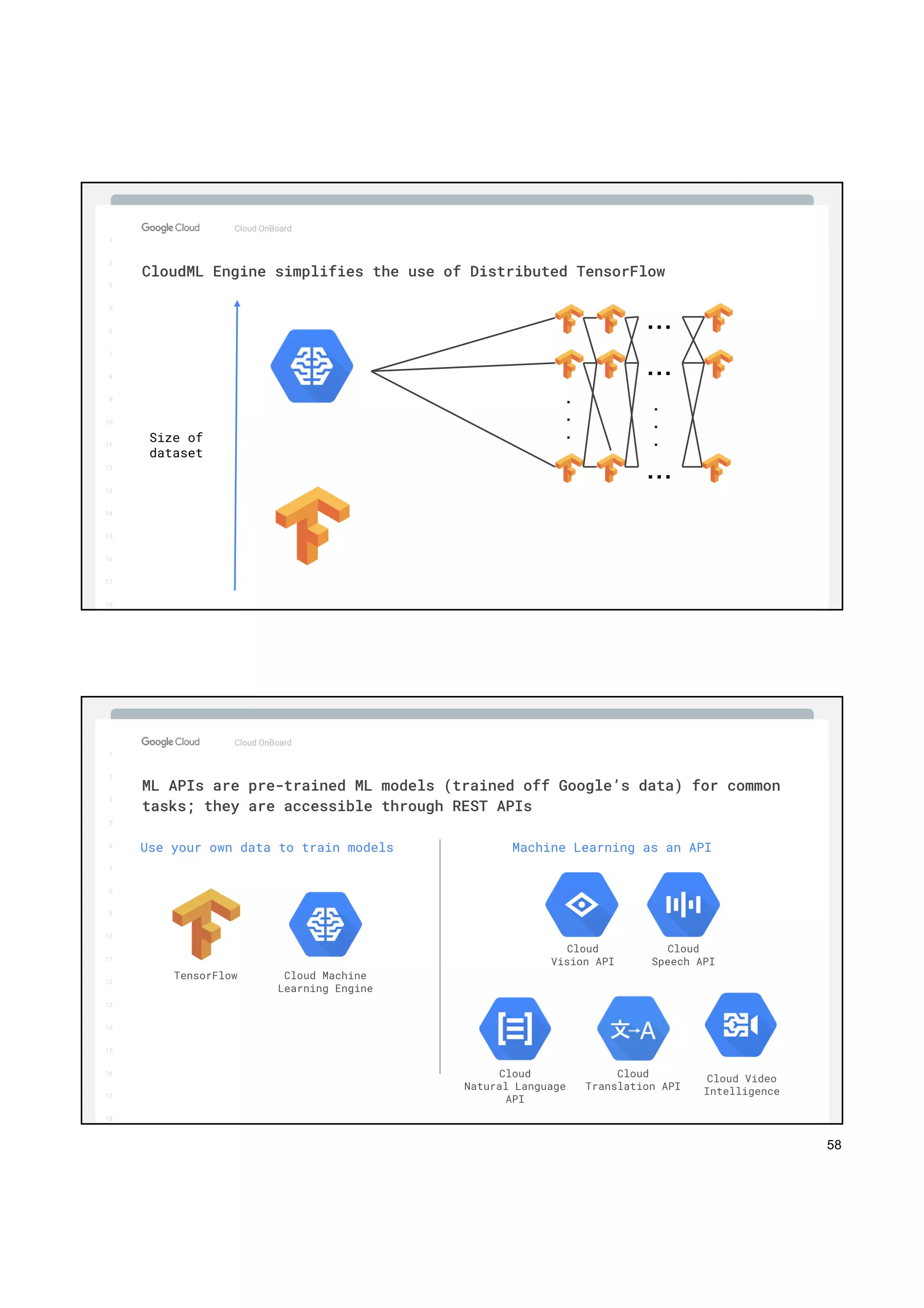 58
1
2
3
5
6
7
8
9
10
11
12
13
14
15
16
17
Big Data & Machine Learning
Cloud OnBoard
1
2
3
5
6
7
8
9
10
11
12
13
14
15
16
17
18
CloudML Engine simplifies the use of Distributed TensorFlow
...
...
...
.
.
.
.
.
.Size of
dataset
1
2
3
5
6
7
8
9
10
11
12
13
14
15
16
17
Big Data & Machine Learning
Cloud OnBoard
1
2
3
5
6
7
8
9
10
11
12
13
14
15
16
17
18
ML APIs are pre-trained ML models (trained off Google’s data) for common
tasks; they are accessible through REST APIs
Use your own data to train models Machine Learning as an API
Cloud
Vision API
Cloud
Translation API
Cloud
Natural Language
API
Cloud
Speech API
Cloud Machine
Learning Engine
TensorFlow
Cloud Video
Intelligence
 