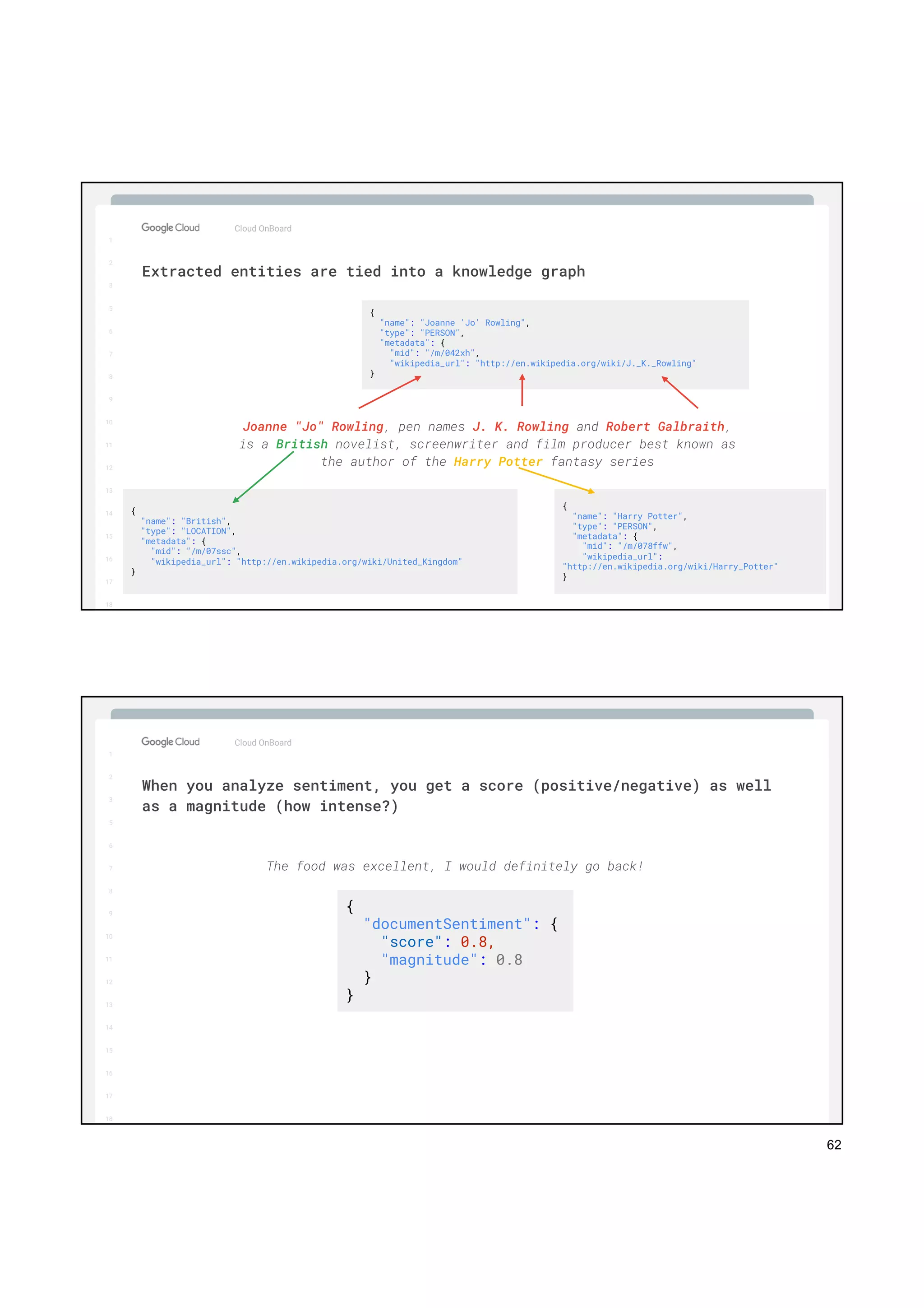 62
1
2
3
5
6
7
8
9
10
11
12
13
14
15
16
17
Big Data & Machine Learning
Cloud OnBoard
1
2
3
5
6
7
8
9
10
11
12
13
14
15
16
17
18
Extracted entities are tied into a knowledge graph
Joanne "Jo" Rowling, pen names J. K. Rowling and Robert Galbraith,
is a British novelist, screenwriter and film producer best known as
the author of the Harry Potter fantasy series
{
"name": "Joanne 'Jo' Rowling",
"type": "PERSON",
"metadata": {
"mid": "/m/042xh",
"wikipedia_url": "http://en.wikipedia.org/wiki/J._K._Rowling"
}
{
"name": "British",
"type": "LOCATION",
"metadata": {
"mid": "/m/07ssc",
"wikipedia_url": "http://en.wikipedia.org/wiki/United_Kingdom"
}
{
"name": "Harry Potter",
"type": "PERSON",
"metadata": {
"mid": "/m/078ffw",
"wikipedia_url":
"http://en.wikipedia.org/wiki/Harry_Potter"
}
1
2
3
5
6
7
8
9
10
11
12
13
14
15
16
17
Big Data & Machine Learning
Cloud OnBoard
1
2
3
5
6
7
8
9
10
11
12
13
14
15
16
17
18
When you analyze sentiment, you get a score (positive/negative) as well
as a magnitude (how intense?)
{
"documentSentiment": {
"score": 0.8,
"magnitude": 0.8
}
}
The food was excellent, I would definitely go back!
 