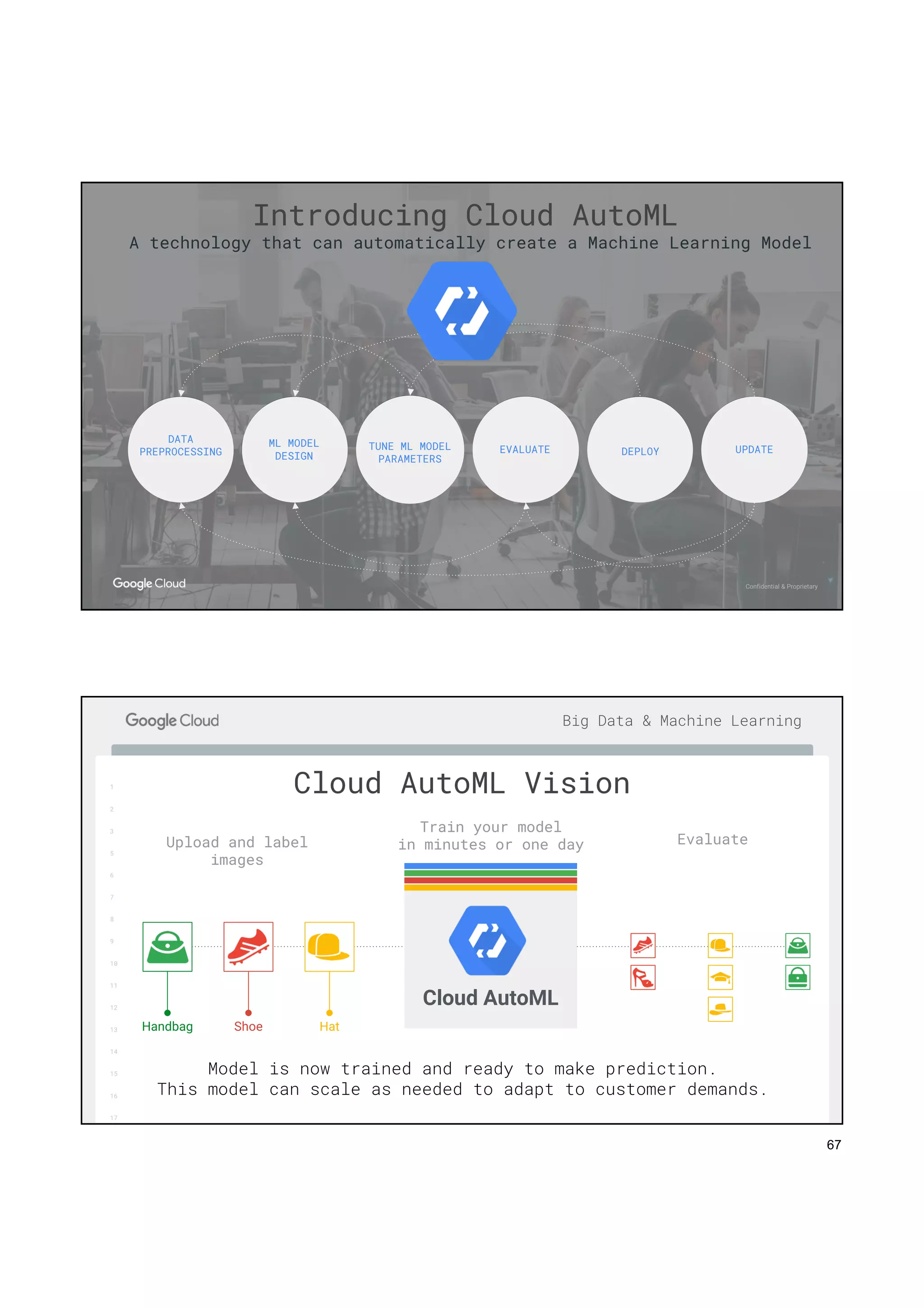 67
1
2
3
5
6
7
8
9
10
11
12
13
14
15
16
17
Big Data & Machine Learning
Confidential & Proprietary
UPDATEDEPLOYEVALUATETUNE ML MODEL
PARAMETERS
ML MODEL DESIGN
DATA
PREPROCESSING
Introducing Cloud AutoML
A technology that can automatically create a Machine Learning Model
UPDATEDEPLOYEVALUATETUNE ML MODEL
PARAMETERS
ML MODEL
DESIGN
DATA
PREPROCESSING
1
2
3
5
6
7
8
9
10
11
12
13
14
15
16
17
Big Data & Machine Learning
Handbag Shoe Hat
Cloud AutoML
Cloud AutoML Vision
Model is now trained and ready to make prediction.
This model can scale as needed to adapt to customer demands.
Upload and label
images
Train your model
in minutes or one day Evaluate
 