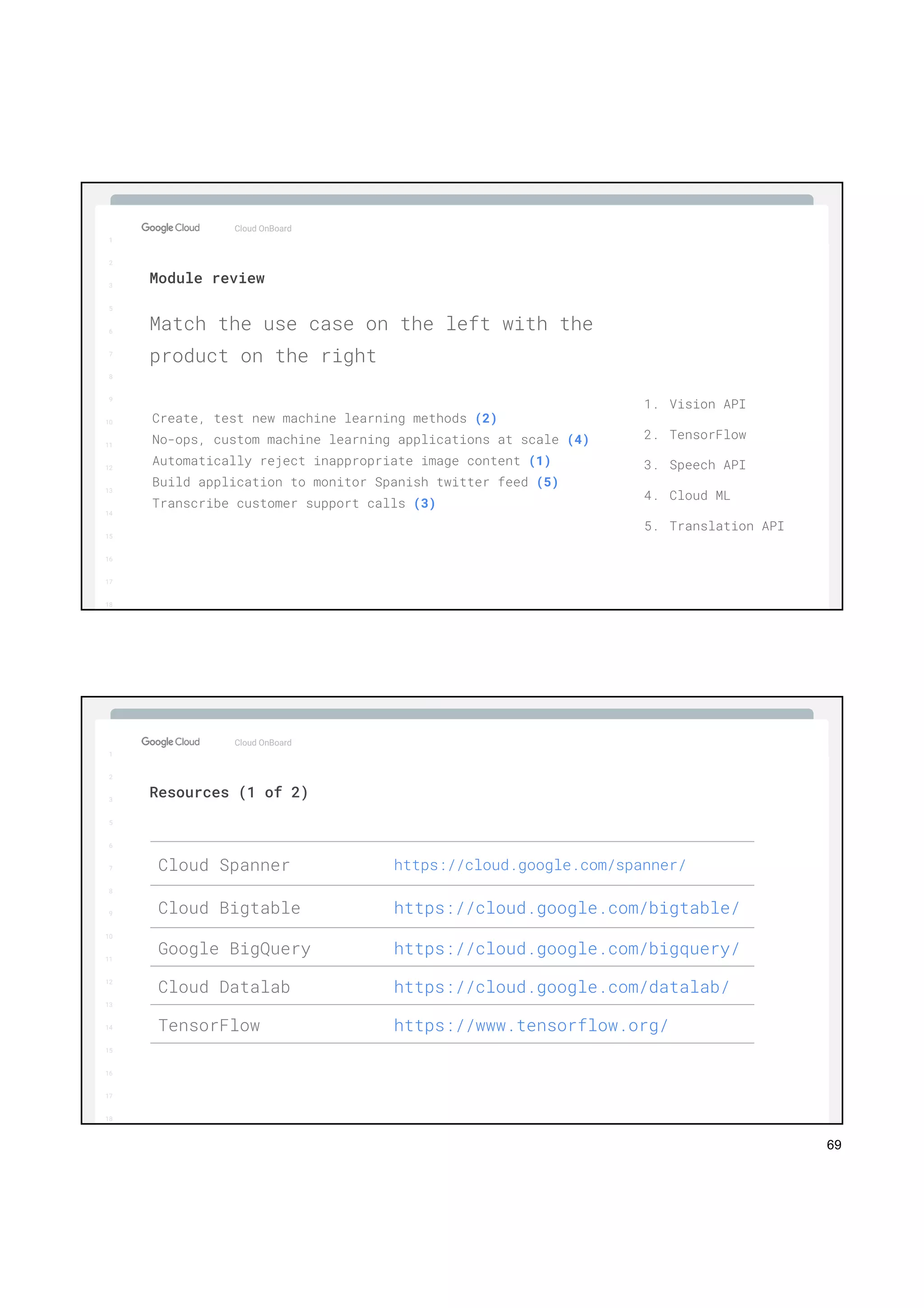 69
1
2
3
5
6
7
8
9
10
11
12
13
14
15
16
17
Big Data & Machine Learning
Match the use case on the left with the
product on the right
Cloud OnBoard
1
2
3
5
6
7
8
9
10
11
12
13
14
15
16
17
18
Module review
Create, test new machine learning methods (2)
No-ops, custom machine learning applications at scale (4)
Automatically reject inappropriate image content (1)
Build application to monitor Spanish twitter feed (5)
Transcribe customer support calls (3)
1. Vision API
2. TensorFlow
3. Speech API
4. Cloud ML
5. Translation API
1
2
3
5
6
7
8
9
10
11
12
13
14
15
16
17
Big Data & Machine Learning
Cloud OnBoard
1
2
3
5
6
7
8
9
10
11
12
13
14
15
16
17
18
Resources (1 of 2)
Cloud Spanner https://cloud.google.com/spanner/
Cloud Bigtable https://cloud.google.com/bigtable/
Google BigQuery https://cloud.google.com/bigquery/
Cloud Datalab https://cloud.google.com/datalab/
TensorFlow https://www.tensorflow.org/
 