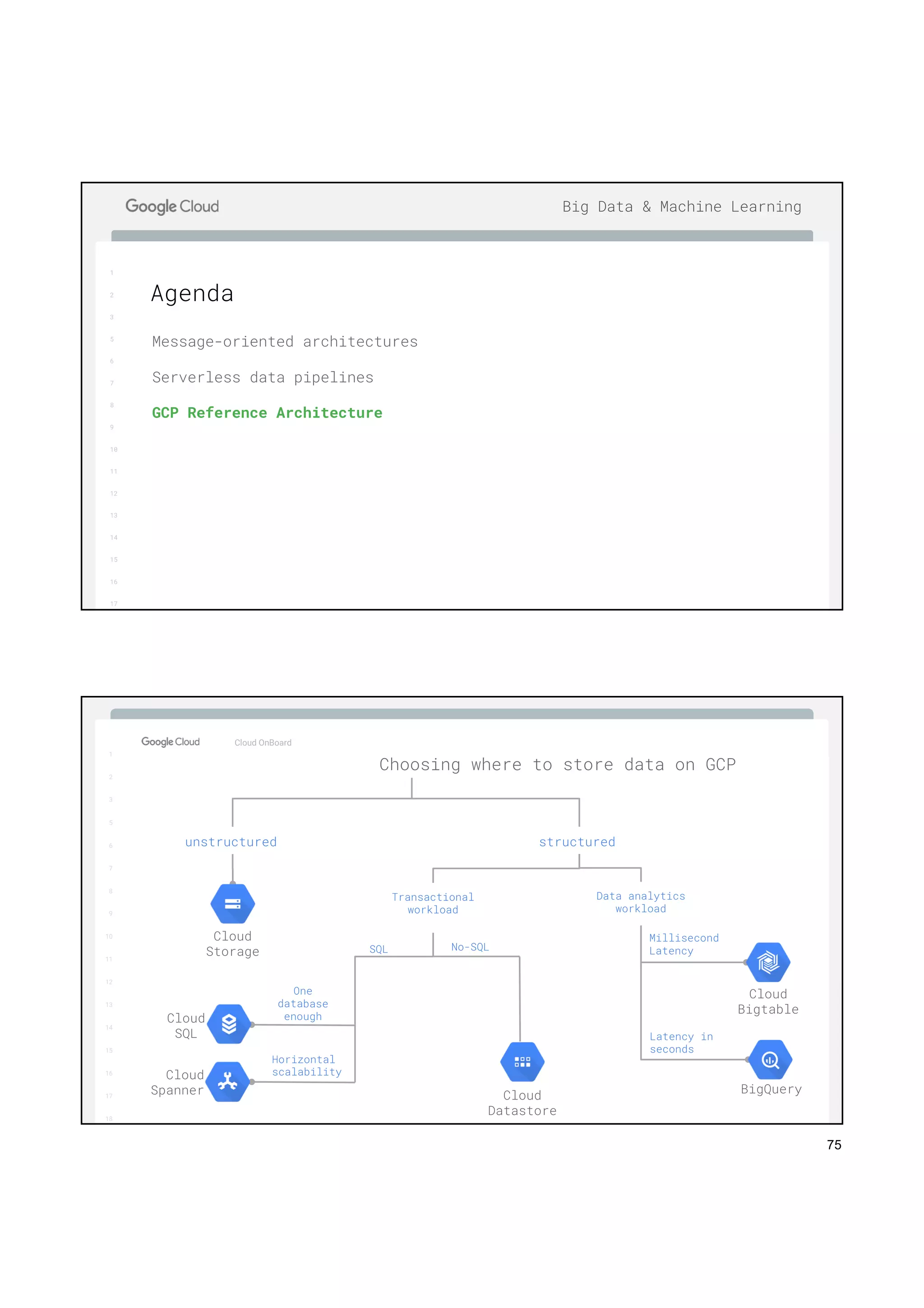75
1
2
3
5
6
7
8
9
10
11
12
13
14
15
16
17
Big Data & Machine Learning
Message-oriented architectures
Serverless data pipelines
GCP Reference Architecture
Agenda
1
2
3
5
6
7
8
9
10
11
12
13
14
15
16
17
Big Data & Machine Learning
Cloud OnBoard
1
2
3
5
6
7
8
9
10
11
12
13
14
15
16
17
18
Choosing where to store data on GCP
unstructured
Data analytics
workload
Transactional
workload
structured
SQL
Horizontal
scalability
No-SQL
Millisecond
Latency
Latency in
seconds
Cloud
Spanner
Cloud
SQL
Cloud
Storage
Cloud
Datastore
Cloud
Bigtable
BigQuery
One
database
enough
 