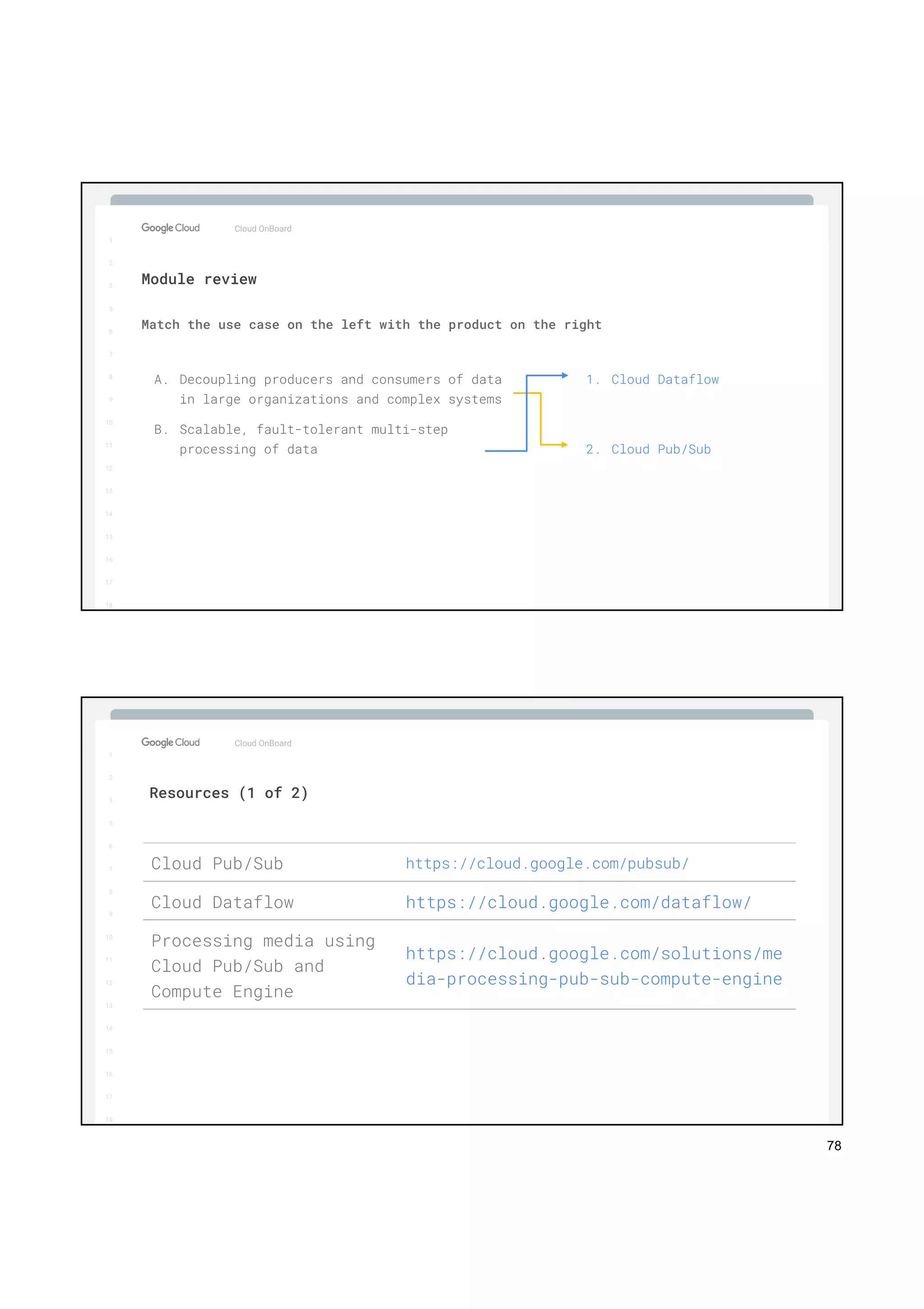 78
1
2
3
5
6
7
8
9
10
11
12
13
14
15
16
17
Big Data & Machine Learning
1
2
3
5
6
7
8
9
10
11
12
13
14
15
16
17
18
Cloud OnBoard
Match the use case on the left with the product on the right
Module review
A. Decoupling producers and consumers of data
in large organizations and complex systems
B. Scalable, fault-tolerant multi-step
processing of data
1. Cloud Dataflow
2. Cloud Pub/Sub
1
2
3
5
6
7
8
9
10
11
12
13
14
15
16
17
Big Data & Machine Learning
Cloud OnBoard
1
2
3
5
6
7
8
9
10
11
12
13
14
15
16
17
18
Resources (1 of 2)
Cloud Pub/Sub https://cloud.google.com/pubsub/
Cloud Dataflow https://cloud.google.com/dataflow/
Processing media using
Cloud Pub/Sub and
Compute Engine
https://cloud.google.com/solutions/me
dia-processing-pub-sub-compute-engine
 