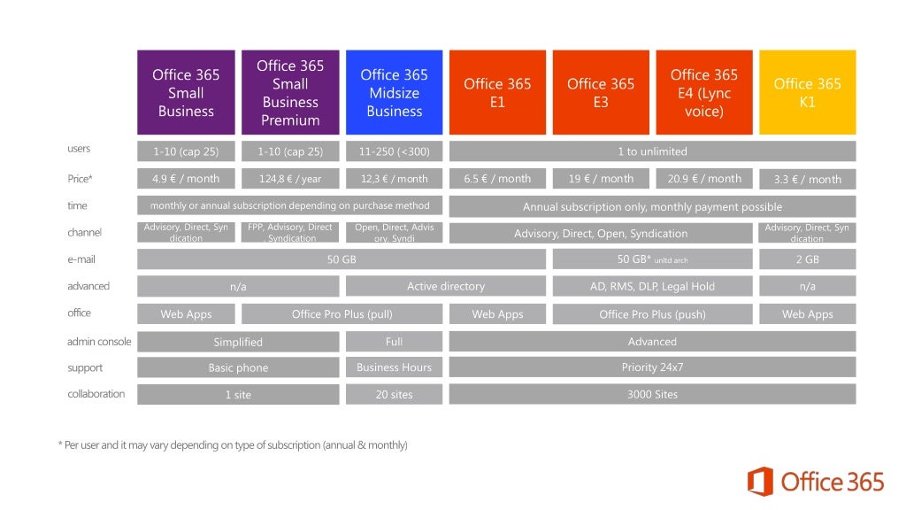 office 365 home 1 month free trial