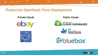 Private Clouds Public Clouds
Production OpenStack Trove Deployments
91/30/15
 