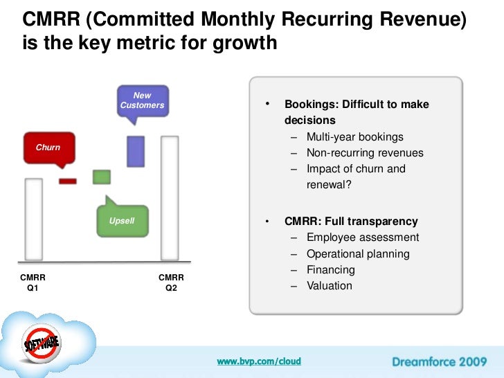 cloudonomics 101 creating a financial plan for your saas or cloud c
