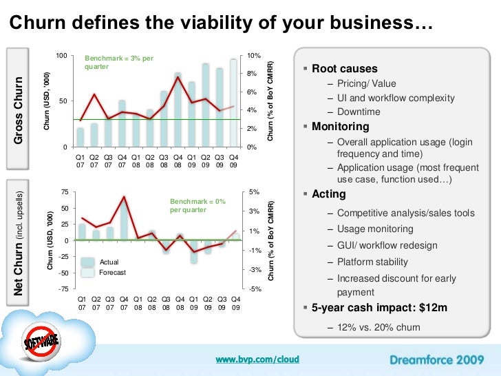 cloudonomics 101 creating a financial plan for your saas or cloud c