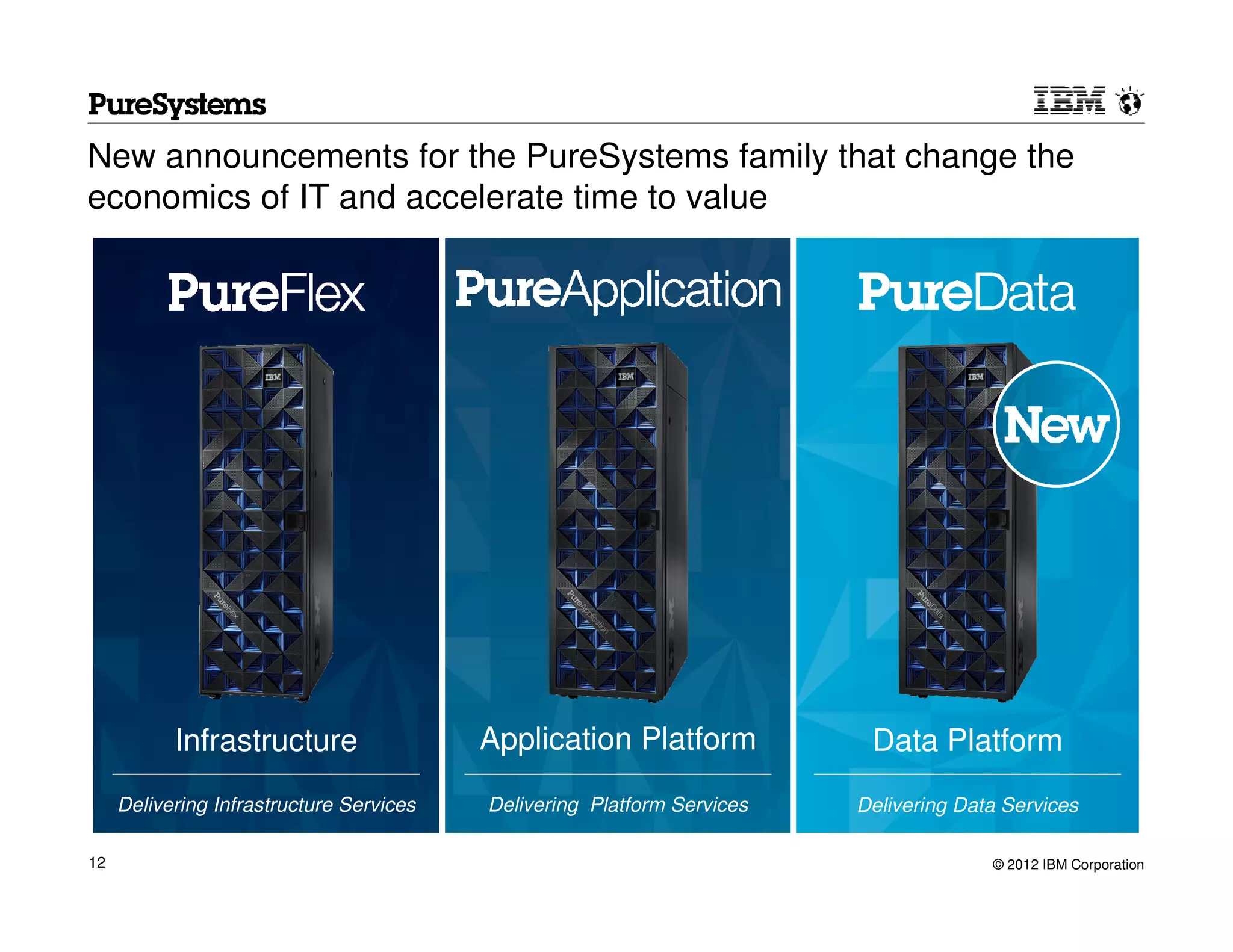 New announcements for the PureSystems family that change the
economics of IT and accelerate time to value




           Infrastructure                 Application Platform            Data Platform
     Delivering Infrastructure Services   Delivering Platform Services   Delivering Data Services

12                                                                                     © 2012 IBM Corporation
 