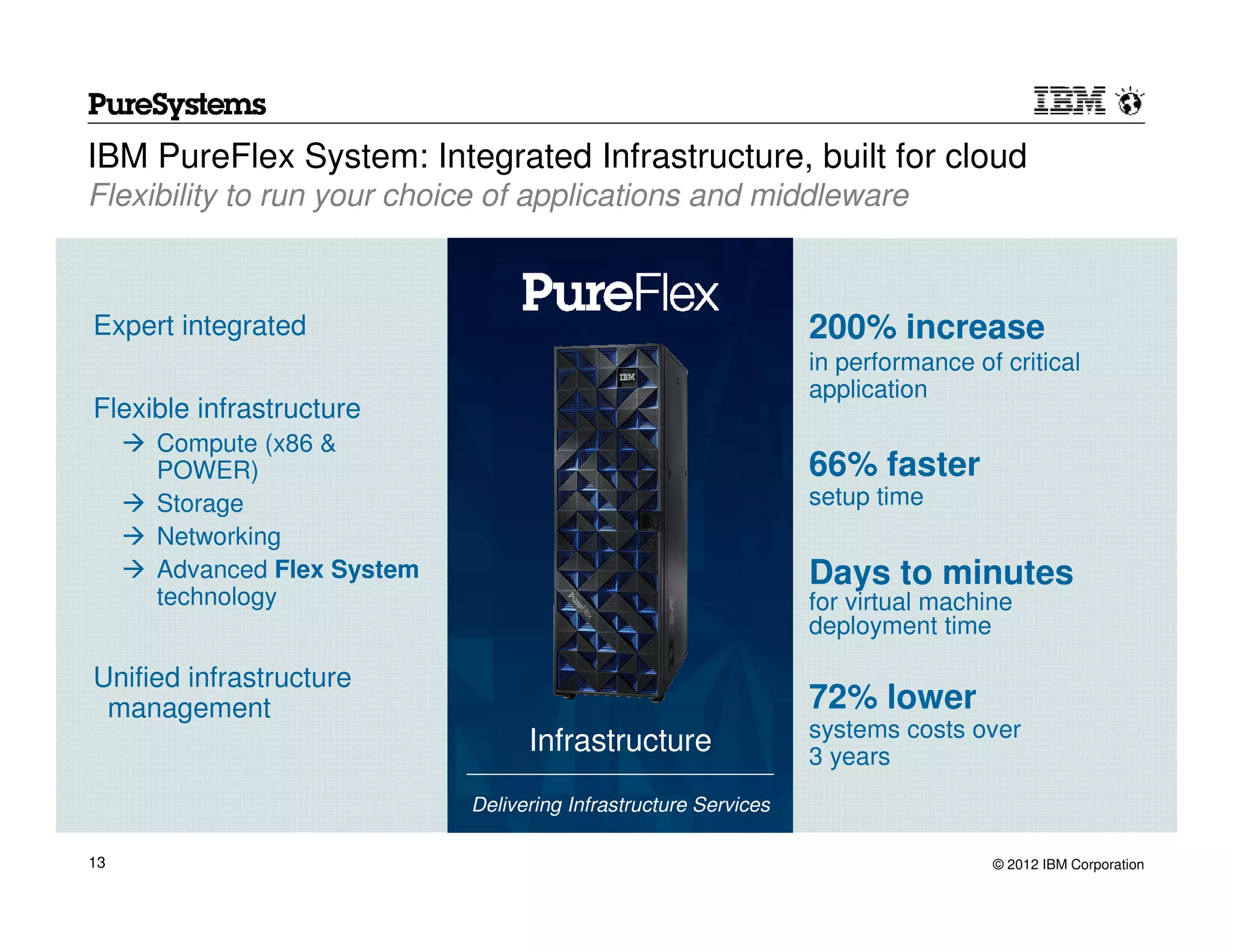 IBM PureFlex System: Integrated Infrastructure, built for cloud
Flexibility to run your choice of applications and middleware



Expert integrated                                                200% increase
                                                                 in performance of critical
                                                                 application
Flexible infrastructure
     Compute (x86 &
     POWER)                                                      66% faster
     Storage                                                     setup time
     Networking
     Advanced Flex System                                        Days to minutes
     technology                                                  for virtual machine
                                                                 deployment time

Unified infrastructure
 management                                                      72% lower
                                                                 systems costs over
                                  Infrastructure                 3 years
                            Delivering Infrastructure Services

13                                                                                © 2012 IBM Corporation
 