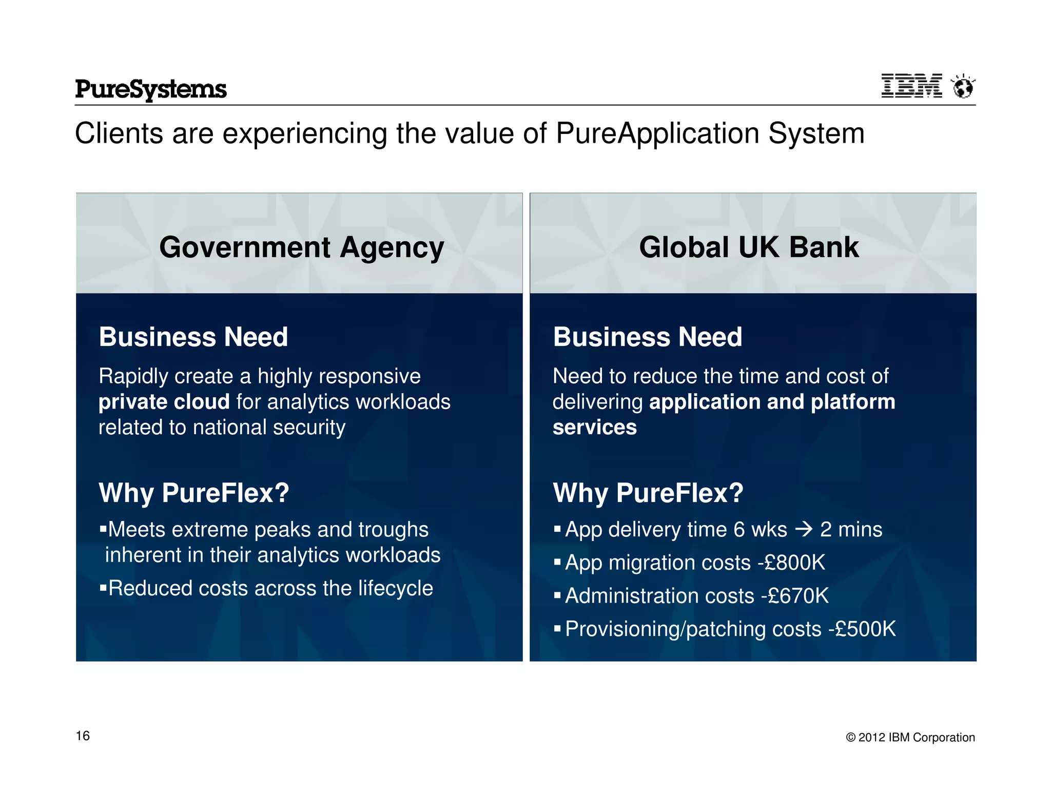 Clients are experiencing the value of PureApplication System


           Government Agency                         Global UK Bank


     Business Need                           Business Need
     Rapidly create a highly responsive      Need to reduce the time and cost of
     private cloud for analytics workloads   delivering application and platform
     related to national security            services


     Why PureFlex?                           Why PureFlex?
      Meets extreme peaks and troughs         App delivery time 6 wks   2 mins
     inherent in their analytics workloads    App migration costs -£800K
      Reduced costs across the lifecycle      Administration costs -£670K
                                              Provisioning/patching costs -£500K



16                                                                          © 2012 IBM Corporation
 