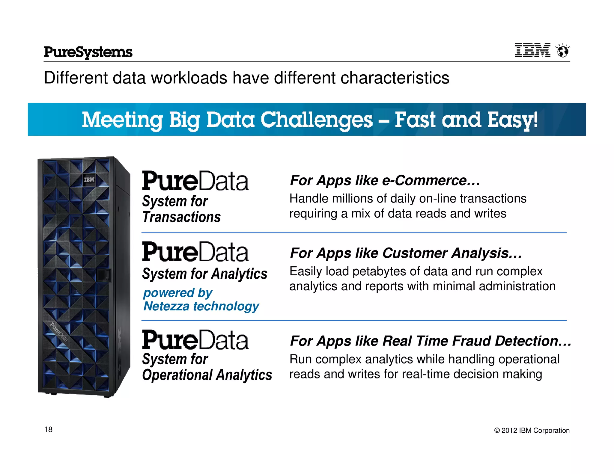 Different data workloads have different characteristics




                                     For Apps like e-Commerce…
             System for              Handle millions of daily on-line transactions
             Transactions            requiring a mix of data reads and writes


                                     For Apps like Customer Analysis…
             System for Analytics    Easily load petabytes of data and run complex
                                     analytics and reports with minimal administration
             powered by
             Netezza technology

                                     For Apps like Real Time Fraud Detection…
             System for              Run complex analytics while handling operational
             Operational Analytics   reads and writes for real-time decision making



18                                                                         © 2012 IBM Corporation
 