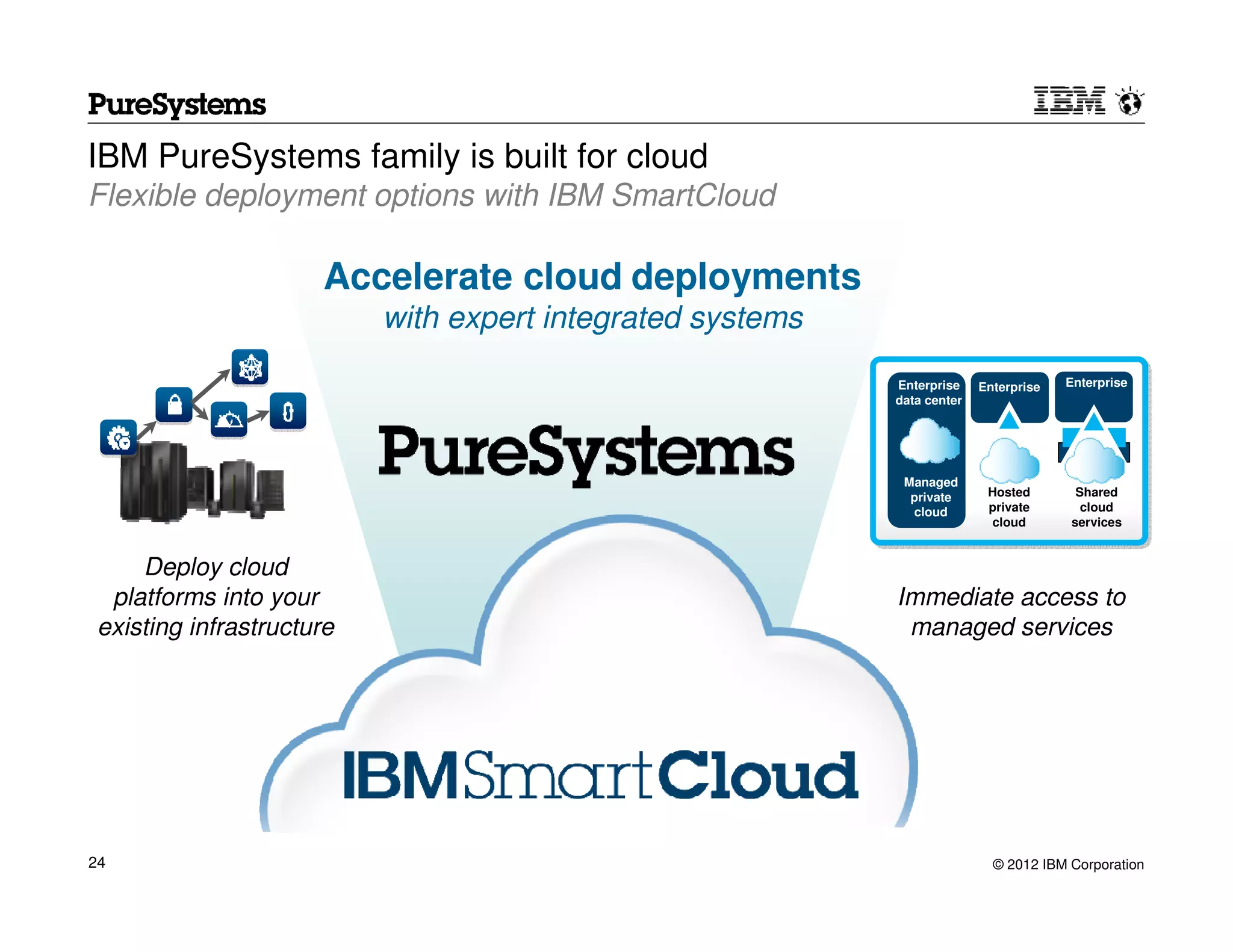 IBM PureSystems family is built for cloud
Flexible deployment options with IBM SmartCloud

                      Accelerate cloud deployments
                           with expert integrated systems
                                                            Enterprise    Enterprise   Enterprise
                                                            data center




                                                             Managed
                                                              private      Hosted       Shared
                                                              cloud        private       cloud
                                                                            cloud      services


     Deploy cloud
  platforms into your                                       Immediate access to
 existing infrastructure                                     managed services




24                                                                          © 2012 IBM Corporation
 
