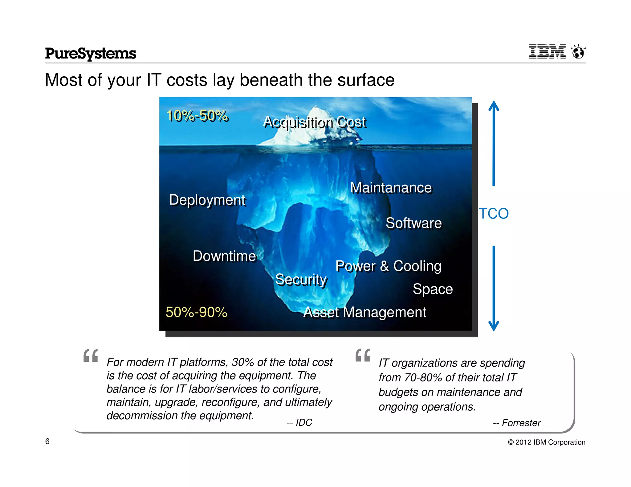 Most of your IT costs lay beneath the surface
                    10%-50%
                    10%-50%            Acquisition Cost
                                       Acquisition Cost



                                                         Maintanance
                                                         Maintanance
                    Deployment
                    Deployment
                                                                                TCO
                                                              Software
                                                              Software

                         Downtime
                         Downtime
                                                   Power & Cooling
                                                   Power & Cooling
                                          Security
                                          Security
                                                             Space
                                                             Space
                    50%-90%
                    50%-90%                     Asset Management
                                                Asset Management



    “   For modern IT platforms, 30% of the total cost
        is the cost of acquiring the equipment. The
        balance is for IT labor/services to configure,
        maintain, upgrade, reconfigure, and ultimately
                                                         “   IT organizations are spending
                                                             from 70-80% of their total IT
                                                             budgets on maintenance and
                                                             ongoing operations.
        decommission the equipment.
                                            -- IDC                                 -- Forrester
6                                                                                     © 2012 IBM Corporation
 