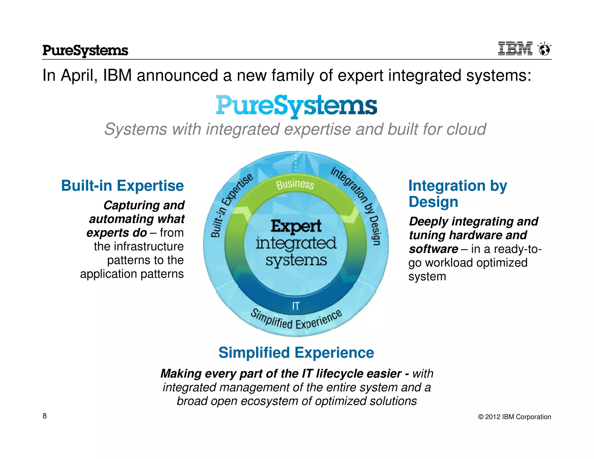 In April, IBM announced a new family of expert integrated systems:


          Systems with integrated expertise and built for cloud


    Built-in Expertise                                             Integration by
          Capturing and                                            Design
       automating what                                             Deeply integrating and
       experts do – from                                           tuning hardware and
        the infrastructure                                         software – in a ready-to-
           patterns to the                                         go workload optimized
      application patterns                                         system




                               Simplified Experience
                     Making every part of the IT lifecycle easier - with
                     integrated management of the entire system and a
                        broad open ecosystem of optimized solutions
8                                                                               © 2012 IBM Corporation
 