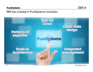 IBM has invested in PureSystems innovation




10                                           © 2012 IBM Corporation
 