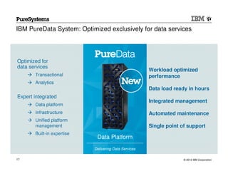 IBM PureData System: Optimized exclusively for data services




Optimized for
data services
                                                       Workload optimized
       Transactional                                   performance
       Analytics
                                                       Data load ready in hours
Expert integrated
                                                       Integrated management
       Data platform
       Infrastructure                                  Automated maintenance
       Unified platform
       management                                      Single point of support
       Built-in expertise
                             Data Platform
                            Delivering Data Services

17                                                                   © 2012 IBM Corporation
 