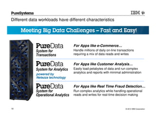Different data workloads have different characteristics




                                     For Apps like e-Commerce…
             System for              Handle millions of daily on-line transactions
             Transactions            requiring a mix of data reads and writes


                                     For Apps like Customer Analysis…
             System for Analytics    Easily load petabytes of data and run complex
                                     analytics and reports with minimal administration
             powered by
             Netezza technology

                                     For Apps like Real Time Fraud Detection…
             System for              Run complex analytics while handling operational
             Operational Analytics   reads and writes for real-time decision making



18                                                                         © 2012 IBM Corporation
 