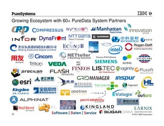Growing Ecosystem with 60+ PureData System Partners




22                                                    © 2012 IBM Corporation
 