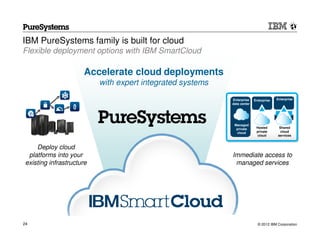 IBM PureSystems family is built for cloud
Flexible deployment options with IBM SmartCloud

                      Accelerate cloud deployments
                           with expert integrated systems
                                                            Enterprise    Enterprise   Enterprise
                                                            data center




                                                             Managed
                                                              private      Hosted       Shared
                                                              cloud        private       cloud
                                                                            cloud      services


     Deploy cloud
  platforms into your                                       Immediate access to
 existing infrastructure                                     managed services




24                                                                          © 2012 IBM Corporation
 