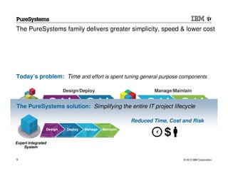The PureSystems family delivers greater simplicity, speed & lower cost




Today’s problem: Time and effort is spent tuning general purpose components

                           Design/Deploy                              Manage/Maintain


The PureSystems solution: Simplifying the entire IT project lifecycle
General Purpose                                      Custom Built
 Components                                                 Reduced
                                                       System         Time, Cost and Risk
                  Design    Deploy   Manage   Maintain


Expert Integrated
    System


9                                                                                © 2012 IBM Corporation
 