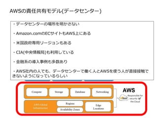 AWSの責任共有モデル(データセンター)
・データセンターの場所を明かさない
・Amazon.comのECサイトもAWS上にある
・米国政府専用リージョンもある
・CIA(中央情報局)も利用している
・金融系の導入事例も多数あり
・AWS社内の人でも、データセンターで働く人とAWSを使う人が直接接触で
きないようになっているらしい
 