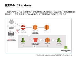 判定条件：IP address
http://aws.typepad.com/sajp/2016/02/waf-4xx-ip.html
・特定IPアドレスからの集中アクセスがあった場合に、Countでアクセス数を計
測して、一定数を超えたらBlockするという仕組みを作ることができる。
 