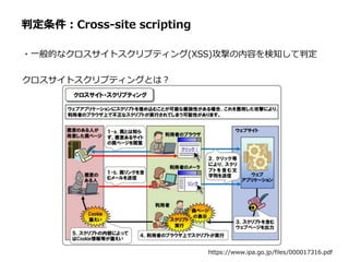 判定条件：Cross-site scripting
・一般的なクロスサイトスクリプティング(XSS)攻撃の内容を検知して判定
https://www.ipa.go.jp/files/000017316.pdf
クロスサイトスクリプティングとは？
 