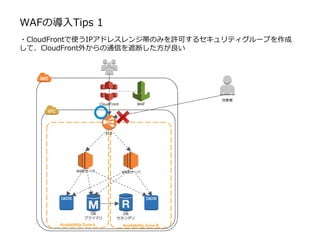 WAF
WAFの導入Tips 1
Availability Zone B
WEBサーバ
Availability Zone A
WEBサーバ
DB
セカンダリ
DB
プライマリ
ELB
CloudFront
・CloudFrontで使うIPアドレスレンジ帯のみを許可するセキュリティグループを作成
して、CloudFront外からの通信を遮断した方が良い
攻撃者
 