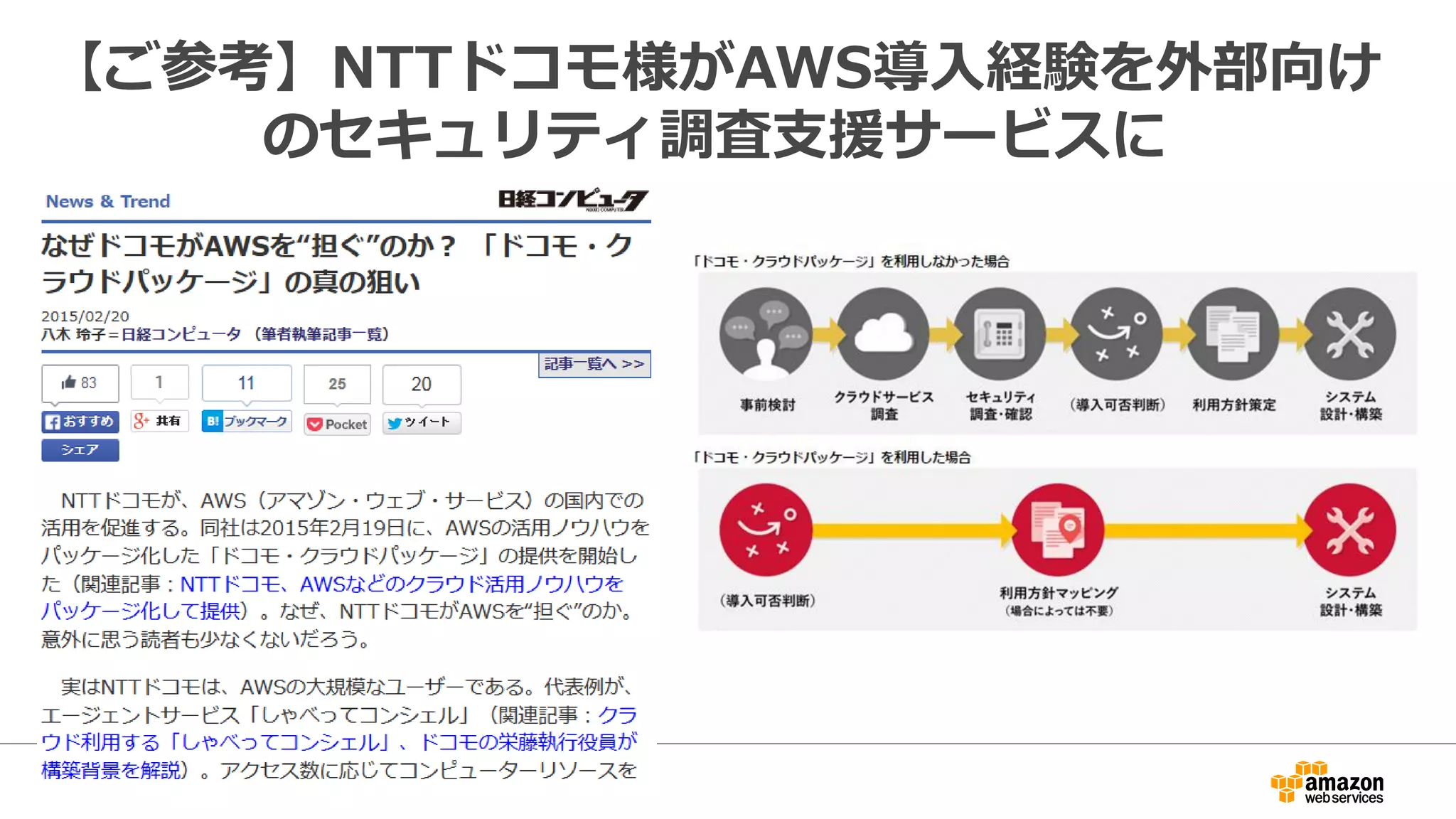 【ご参考】NTTドコモ様がAWS導入経験を外部向け
のセキュリティ調査支援サービスに
 