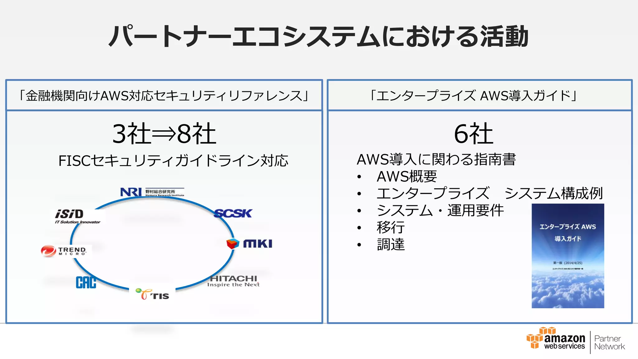 パートナーエコシステムにおける活動
「金融機関向けAWS対応セキュリティリファレンス」
3社⇒8社
「エンタープライズ AWS導入ガイド」
6社
AWS導入に関わる指南書
• AWS概要
• エンタープライズ システム構成例
• システム・運用要件
• 移行
• 調達
FISCセキュリティガイドライン対応
 