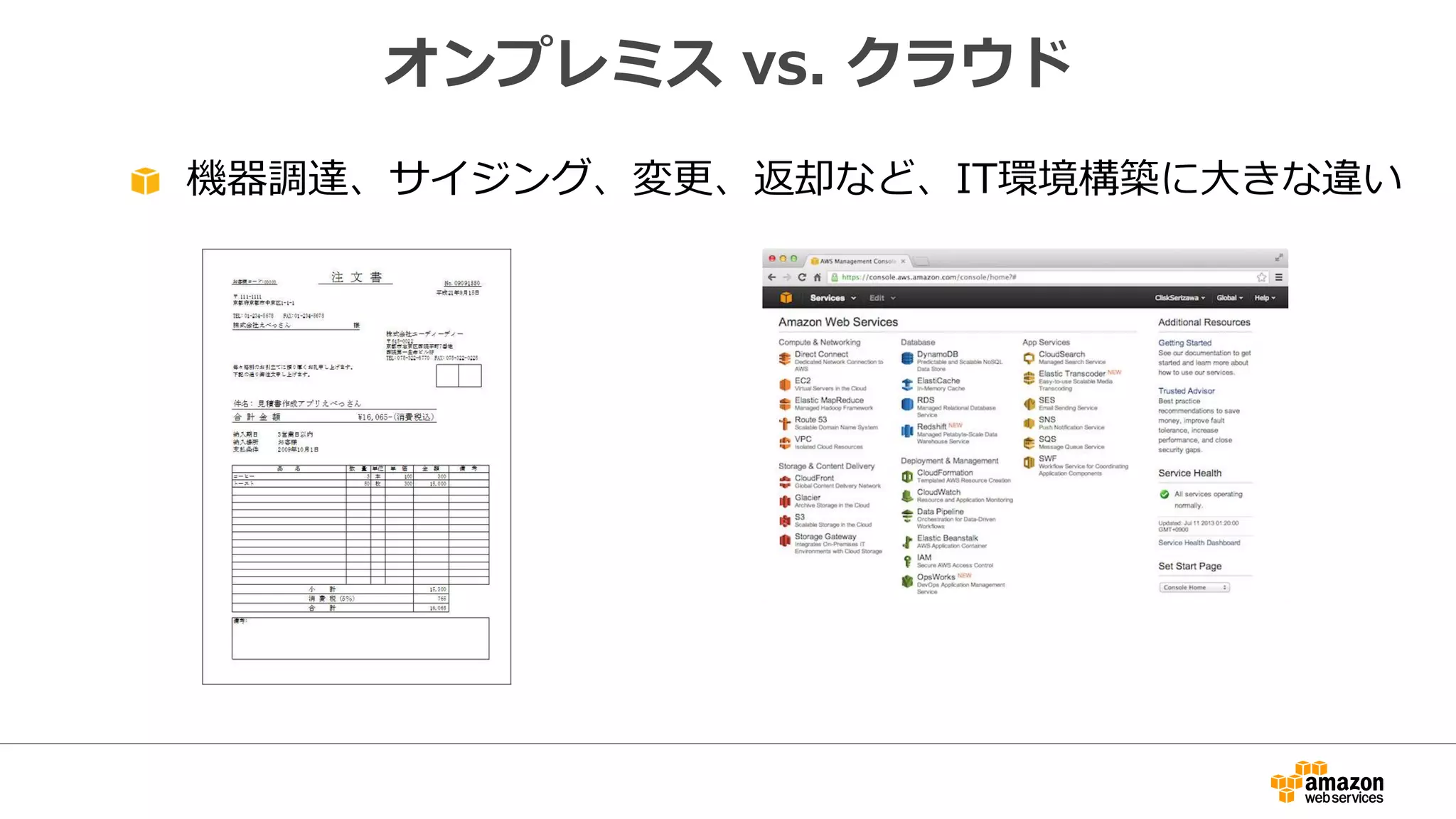 オンプレミス vs. クラウド
機器調達、サイジング、変更、返却など、IT環境構築に大きな違い
 