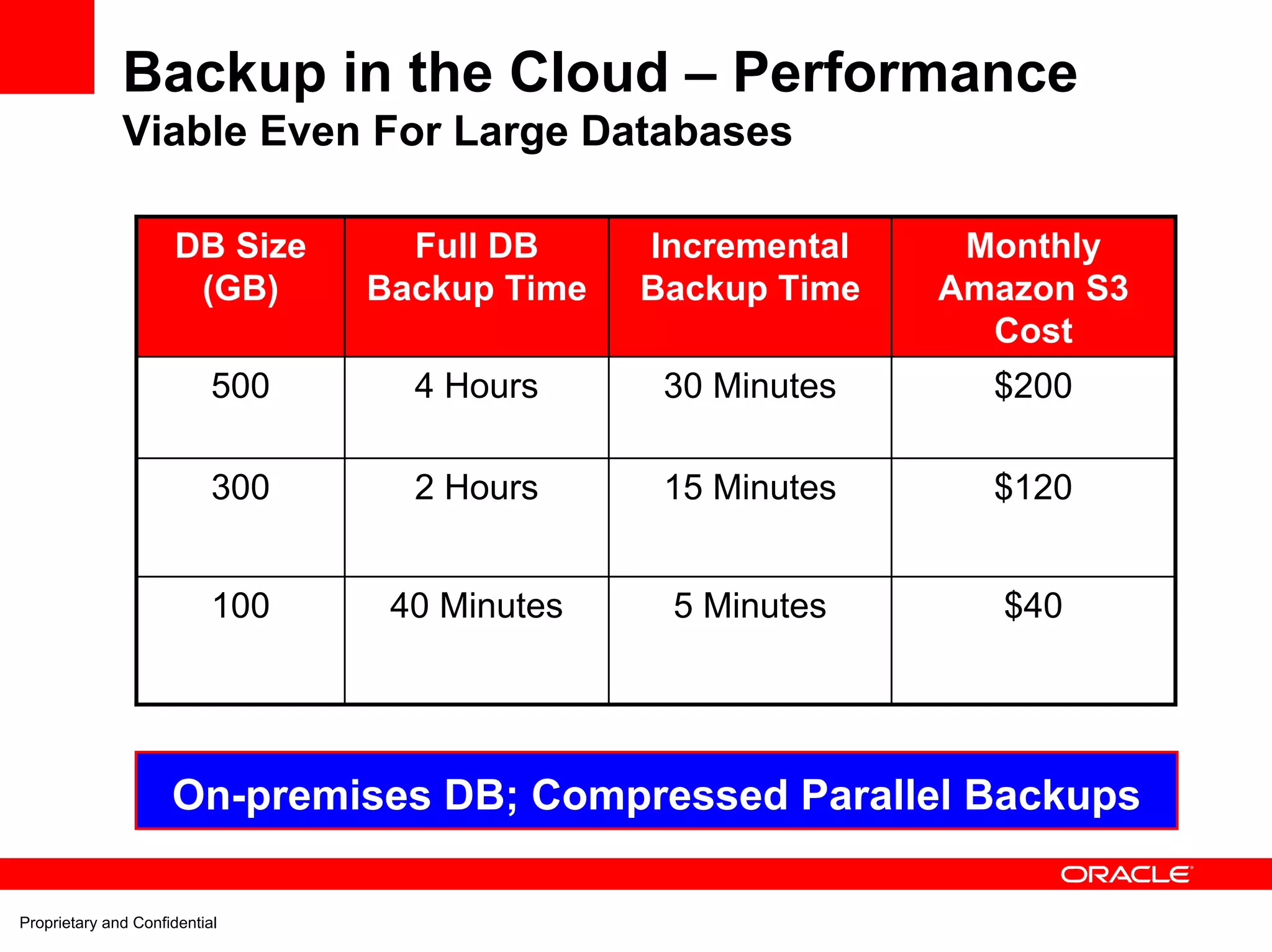 Backup in the Cloud – Performance
              Viable Even For Large Databases

                     DB Size       Full DB     Incremental    Monthly
                      (GB)       Backup Time   Backup Time   Amazon S3
                                                               Cost
                           500     4 Hours      30 Minutes     $200

                           300     2 Hours      15 Minutes     $120


                           100    40 Minutes    5 Minutes       $40




                     On-premises DB; Compressed Parallel Backups

Proprietary and Confidential
 