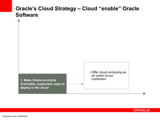 Oracle’s Cloud Strategy – Cloud “enable” Oracle
              Software




                                                     • Offer cloud computing as
                                                       an option to our
                    1. Make Oracle products            customers
                    licensable, supported, easy to
                    deploy in the cloud




Proprietary and Confidential
 