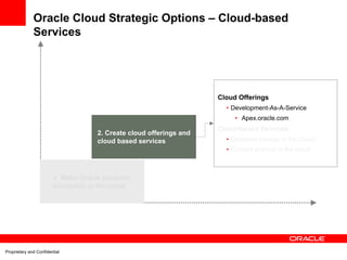 Oracle Cloud Strategic Options – Cloud-based
              Services




                                                                     Cloud Offerings
                                                                       • Development-As-A-Service
                                                                          • Apex.oracle.com
                                                                     Cloud-based Services
                                     2. Create cloud offerings and
                                     cloud based services              • Database backup in the Cloud
                                                                       • Content archival in the cloud



                        1. Make Oracle products
                        licensable in the cloud




Proprietary and Confidential
 