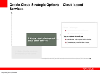 Oracle Cloud Strategic Options – Cloud-based
              Services




                                                                     Cloud Offerings
                                                                       • Development-As-A-Service
                                                                          • Apex.oracle.com
                                                                     Cloud-based Services
                                     2. Create cloud offerings and
                                                                       • Database backup in the Cloud
                                     cloud based services
                                                                       • Content archival in the cloud



                        1. Make Oracle products
                        licensable in the cloud




Proprietary and Confidential
 